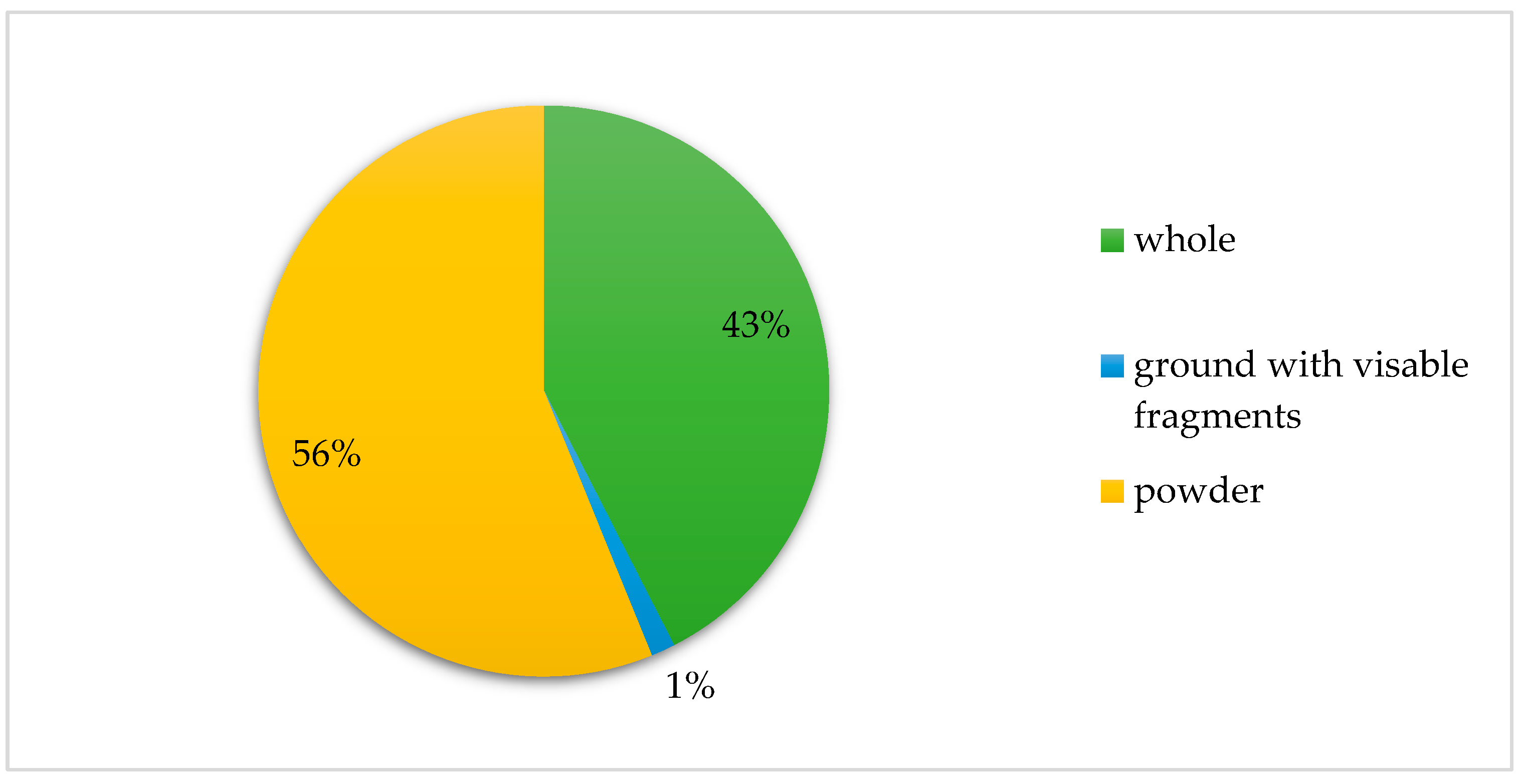 Preprints 79483 g002