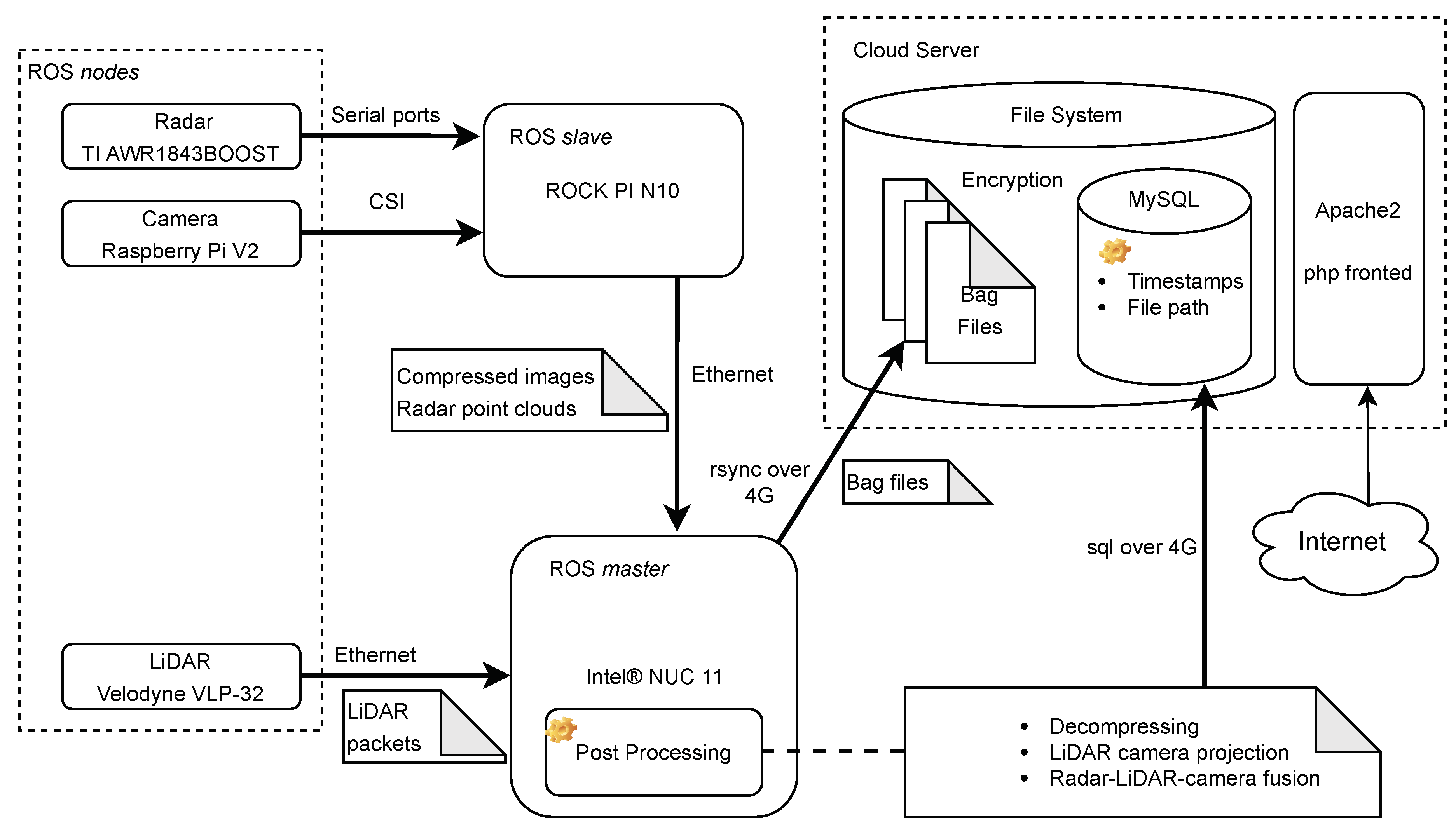 Preprints 74056 g001