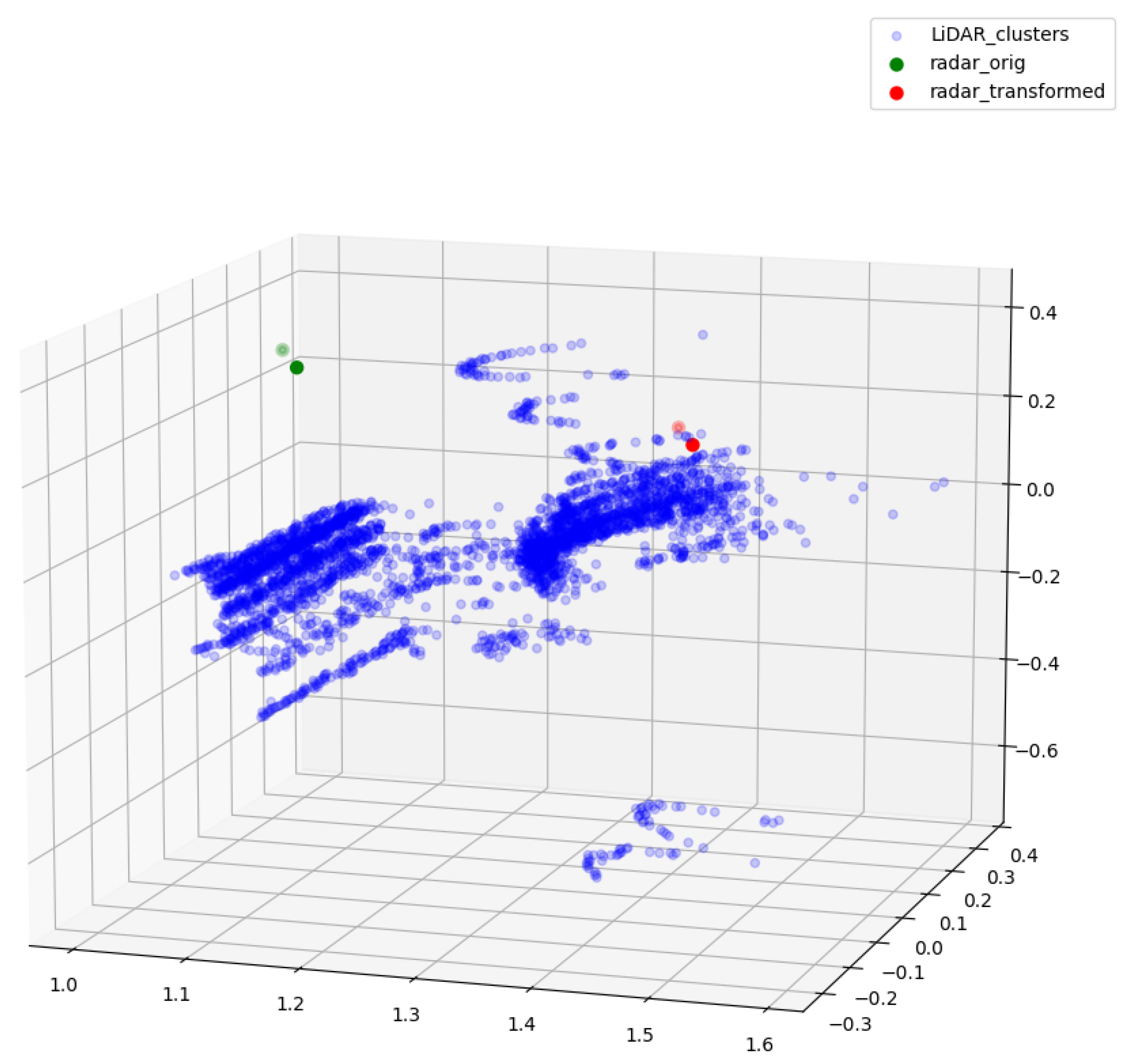 Preprints 74056 g007