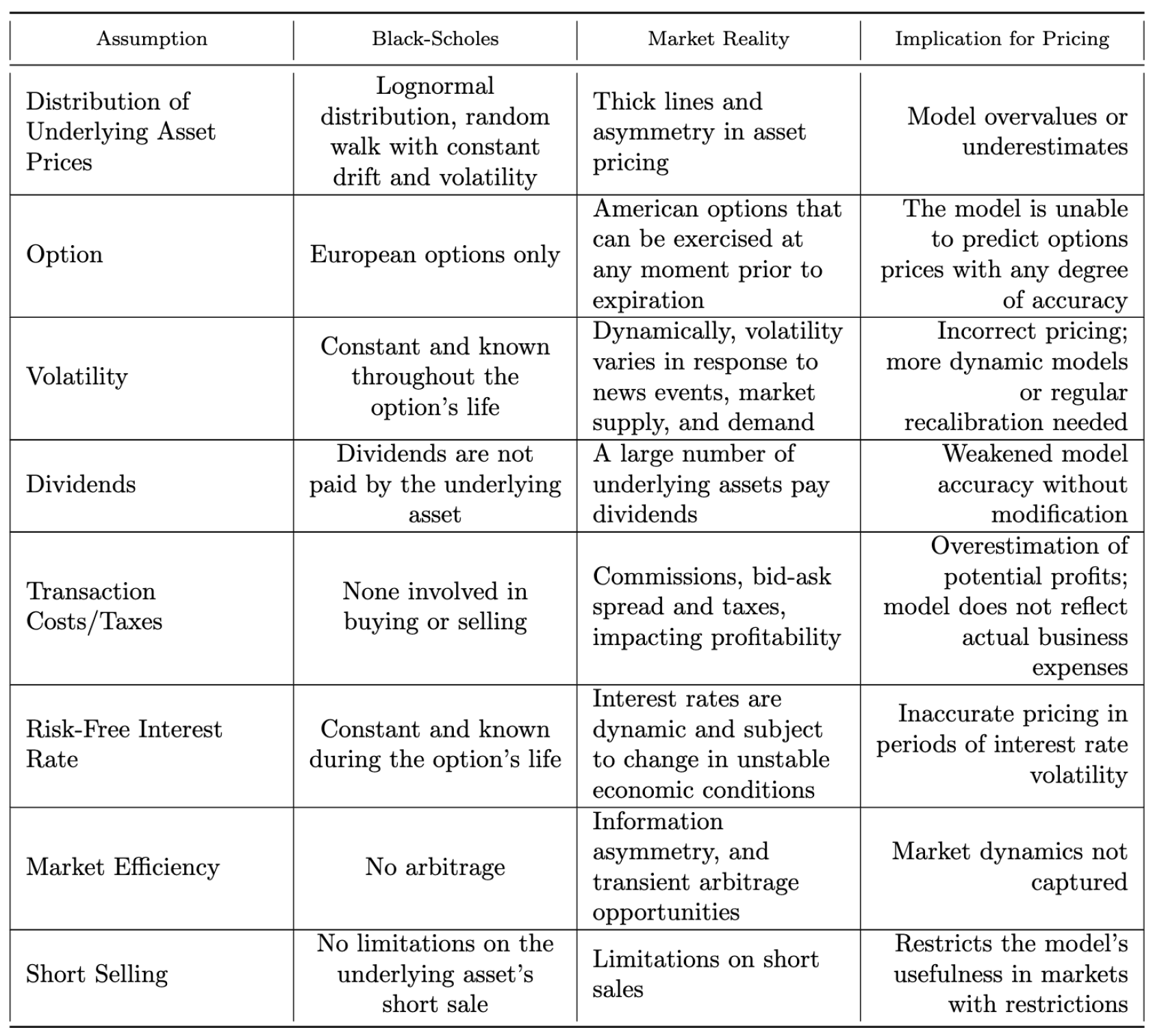 Preprints 171403 g003
