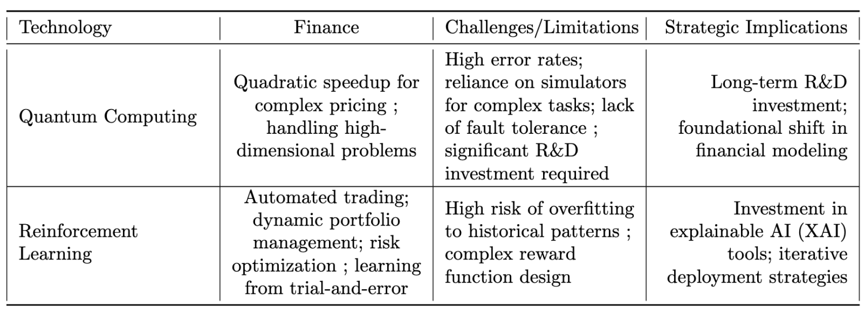 Preprints 171403 g004