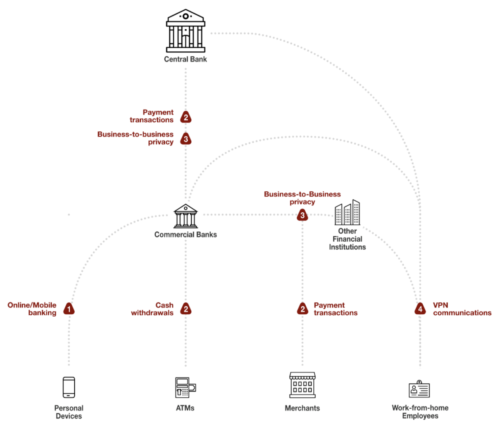 Preprints 171403 g005