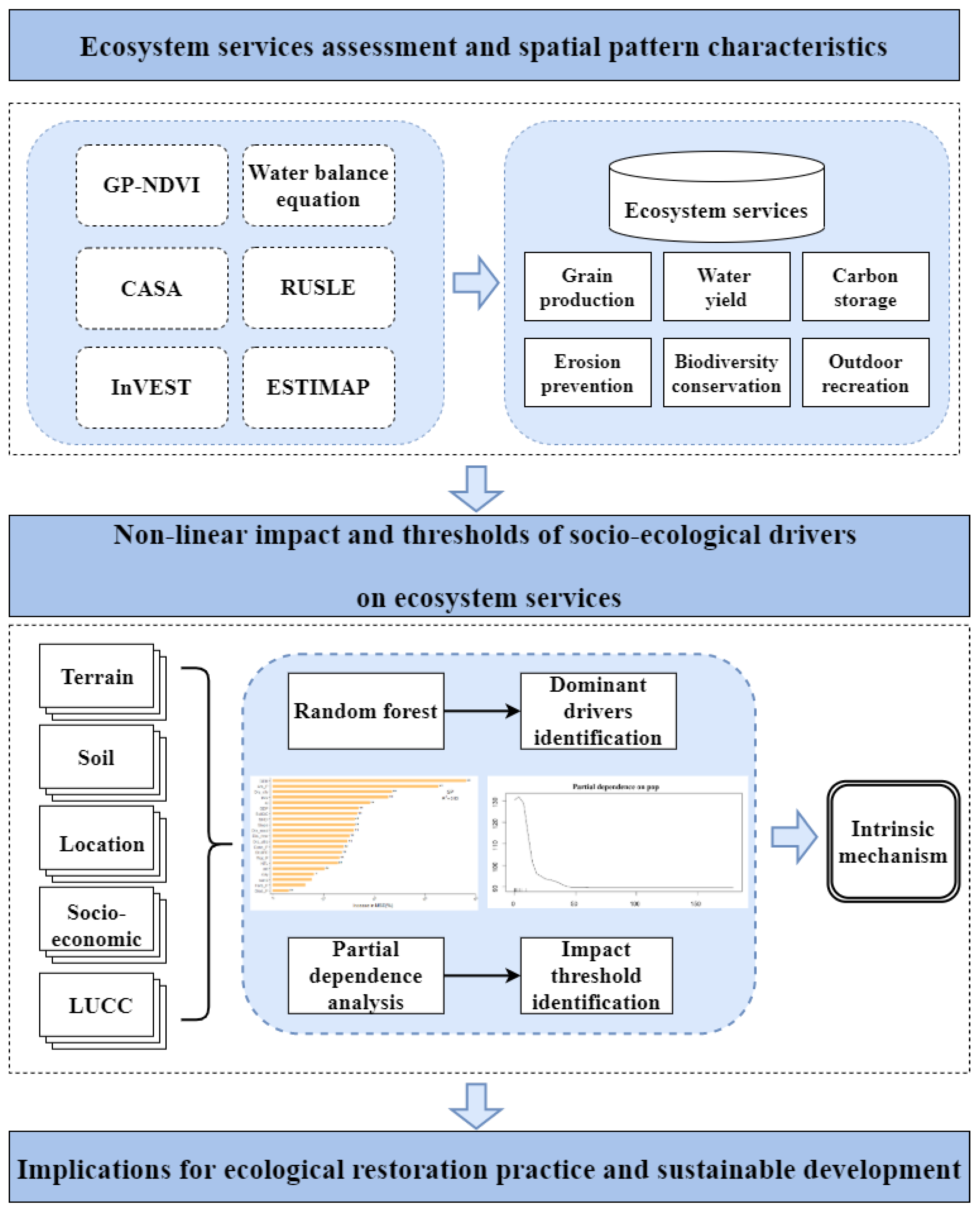 Preprints 172375 g002