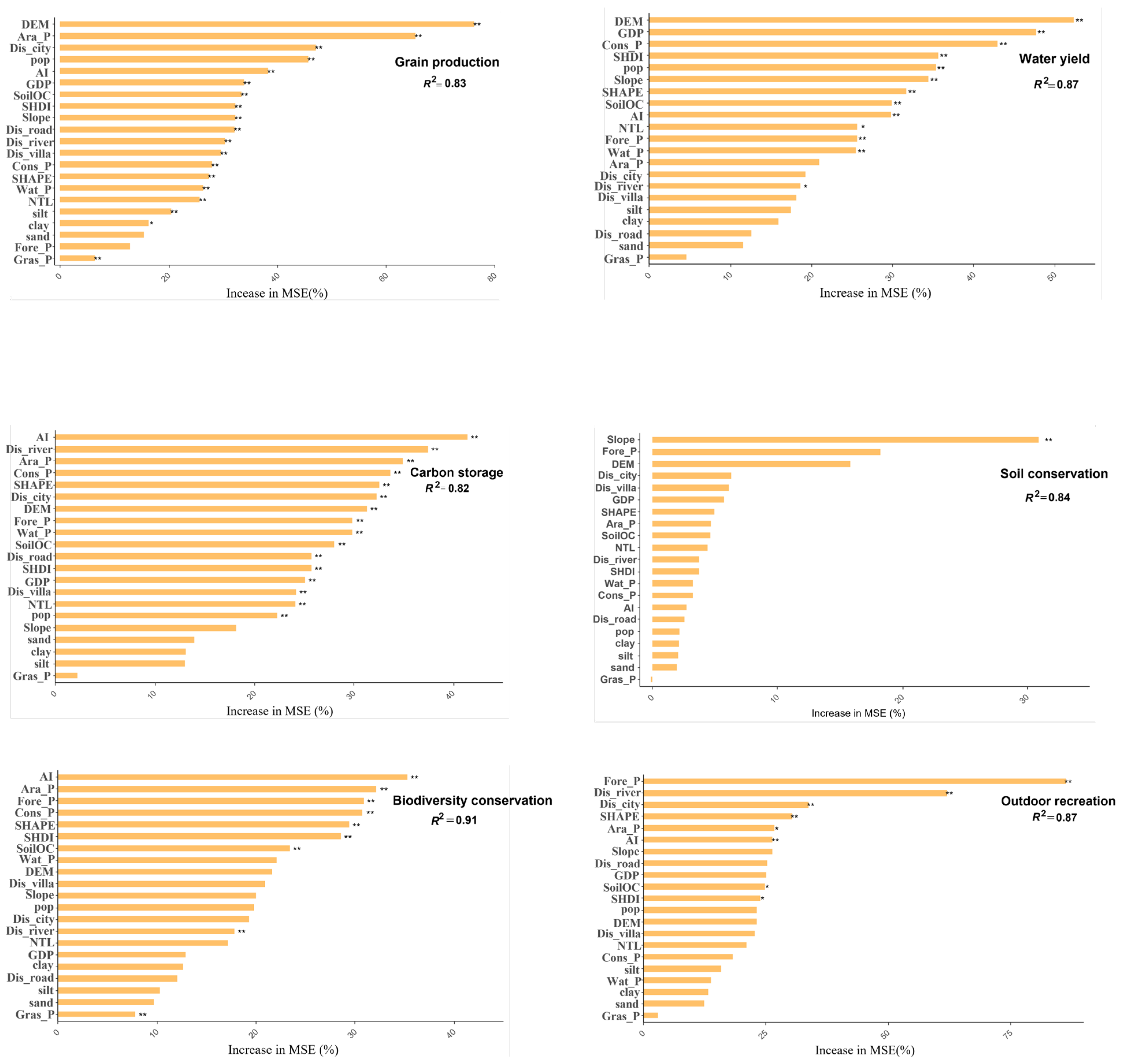 Preprints 172375 g004