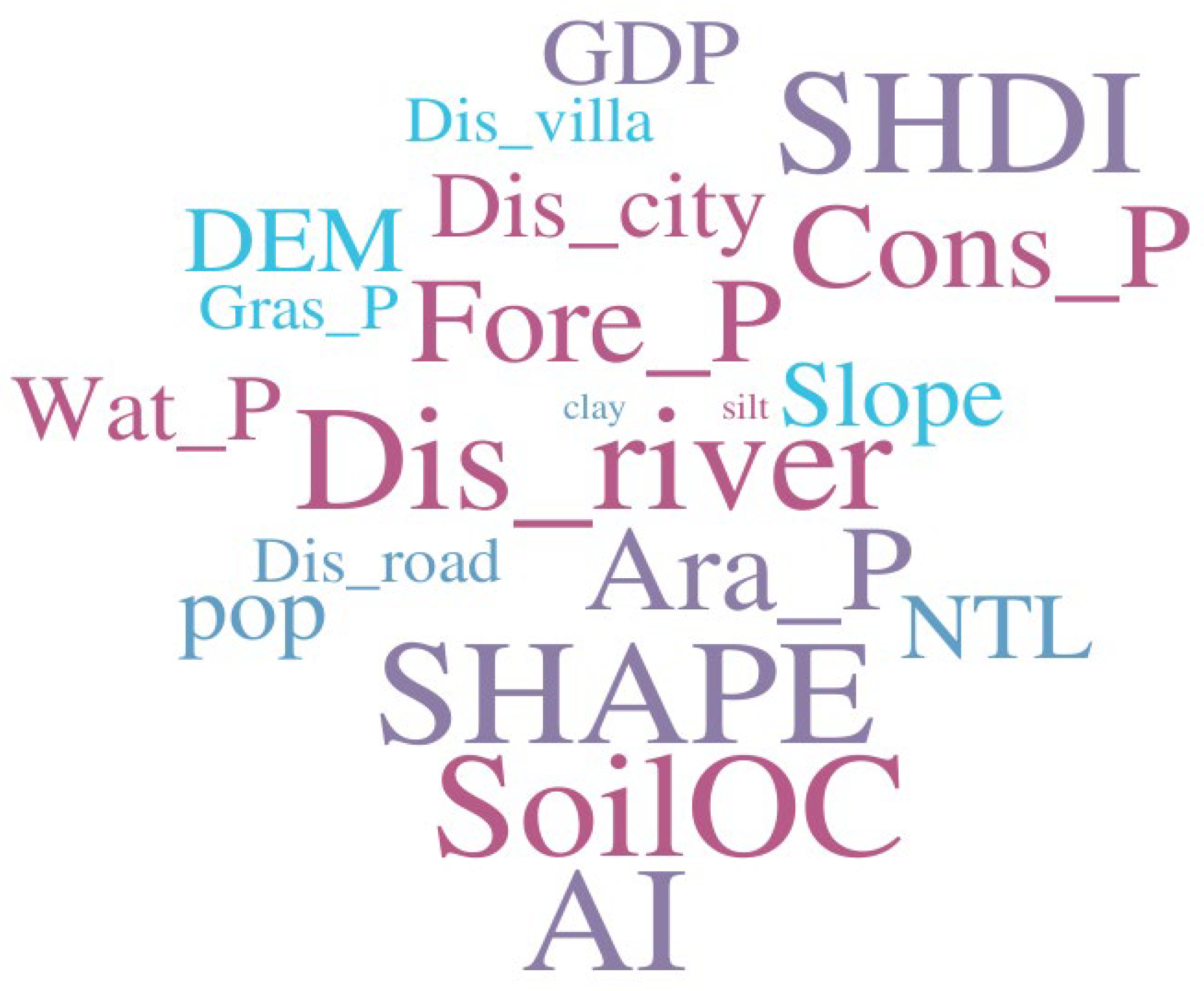 Preprints 172375 g005