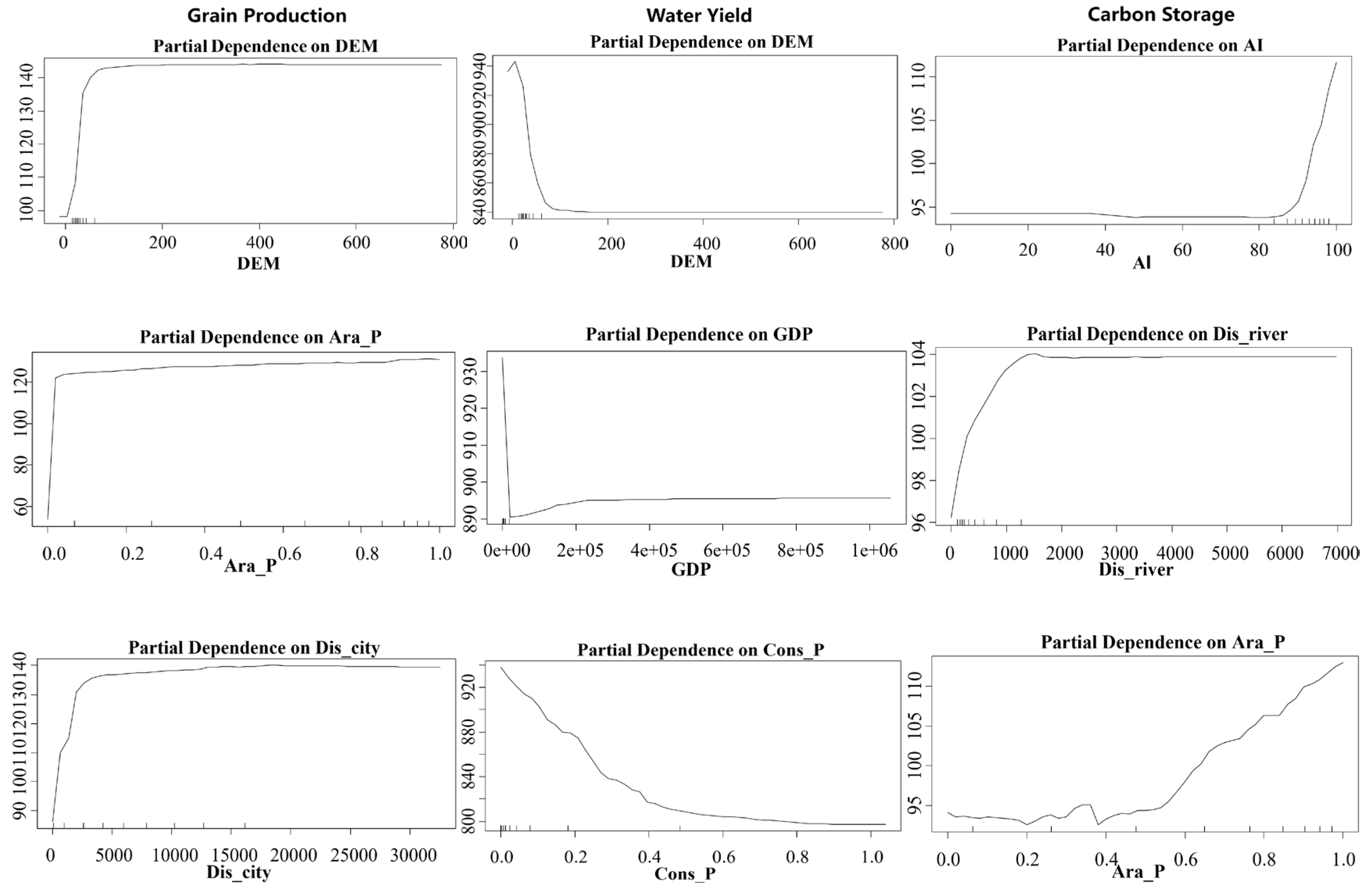 Preprints 172375 g006a