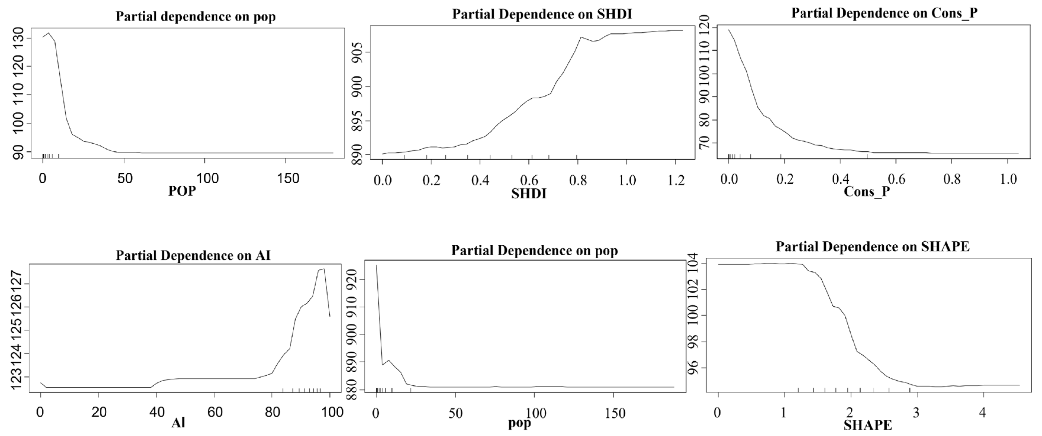 Preprints 172375 g006b
