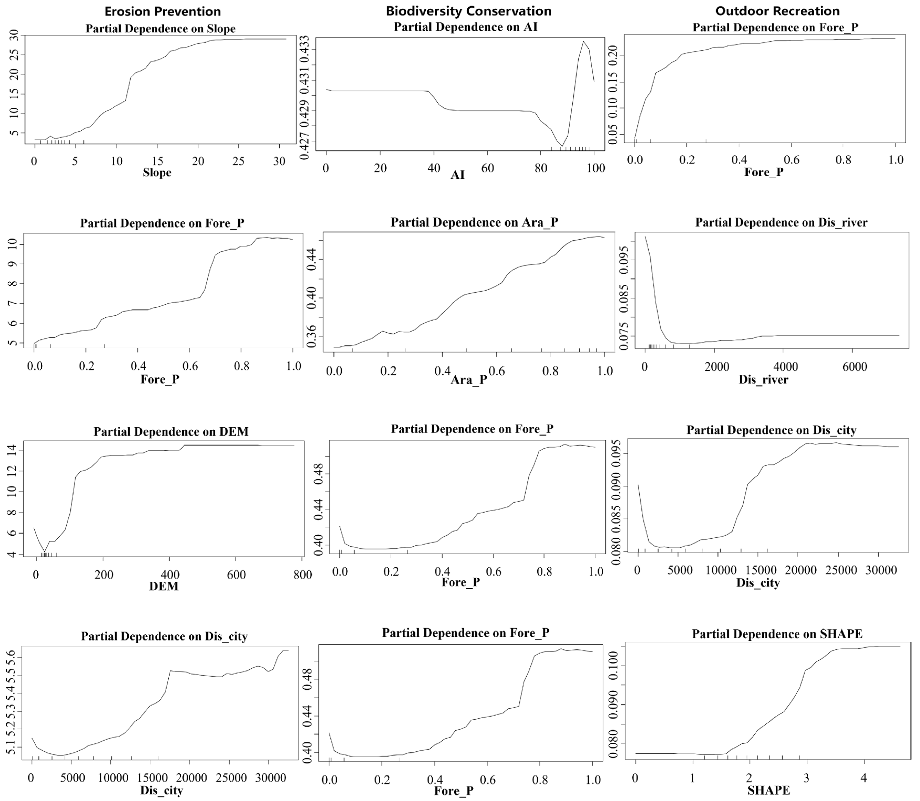 Preprints 172375 g007a