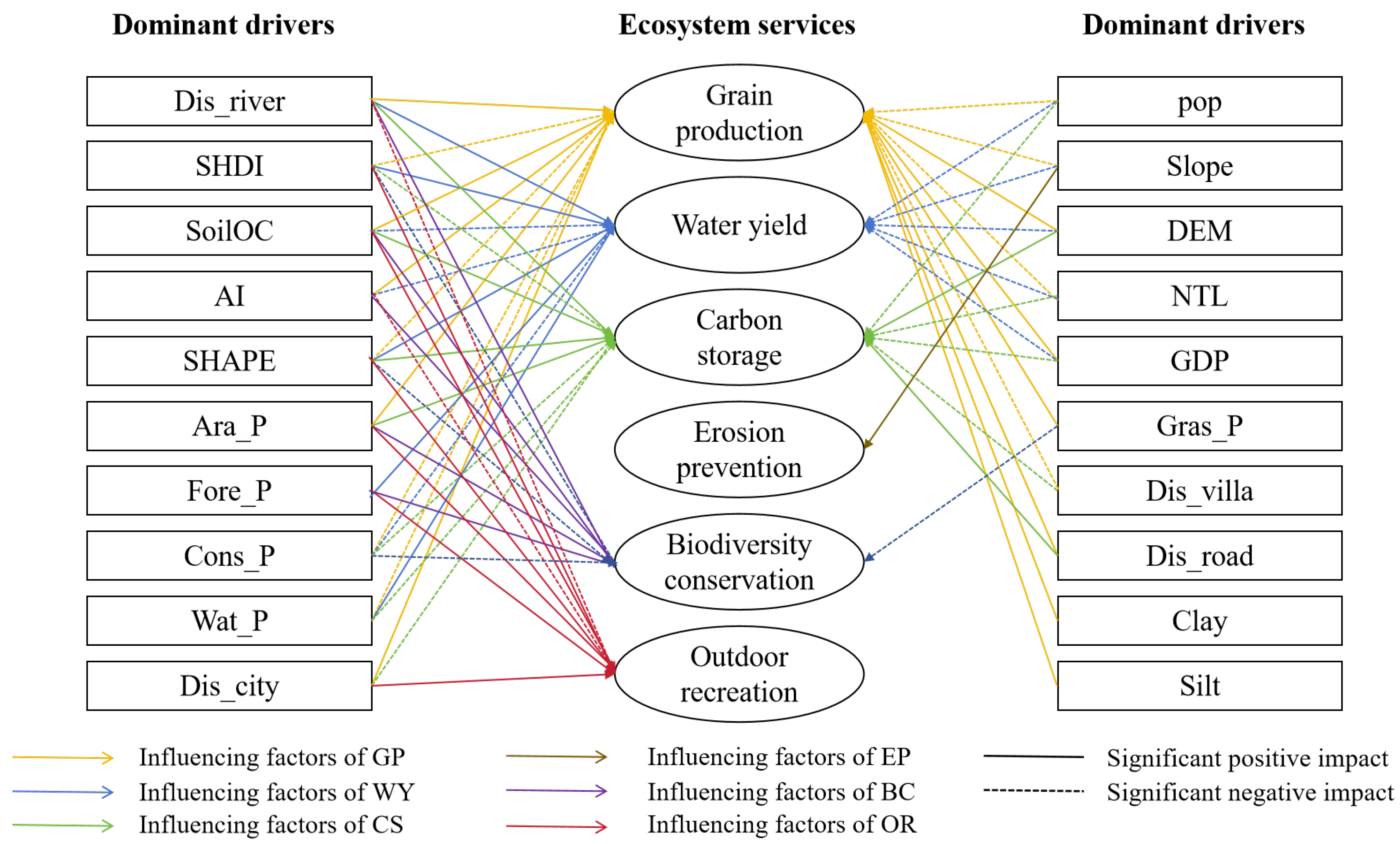 Preprints 172375 g008