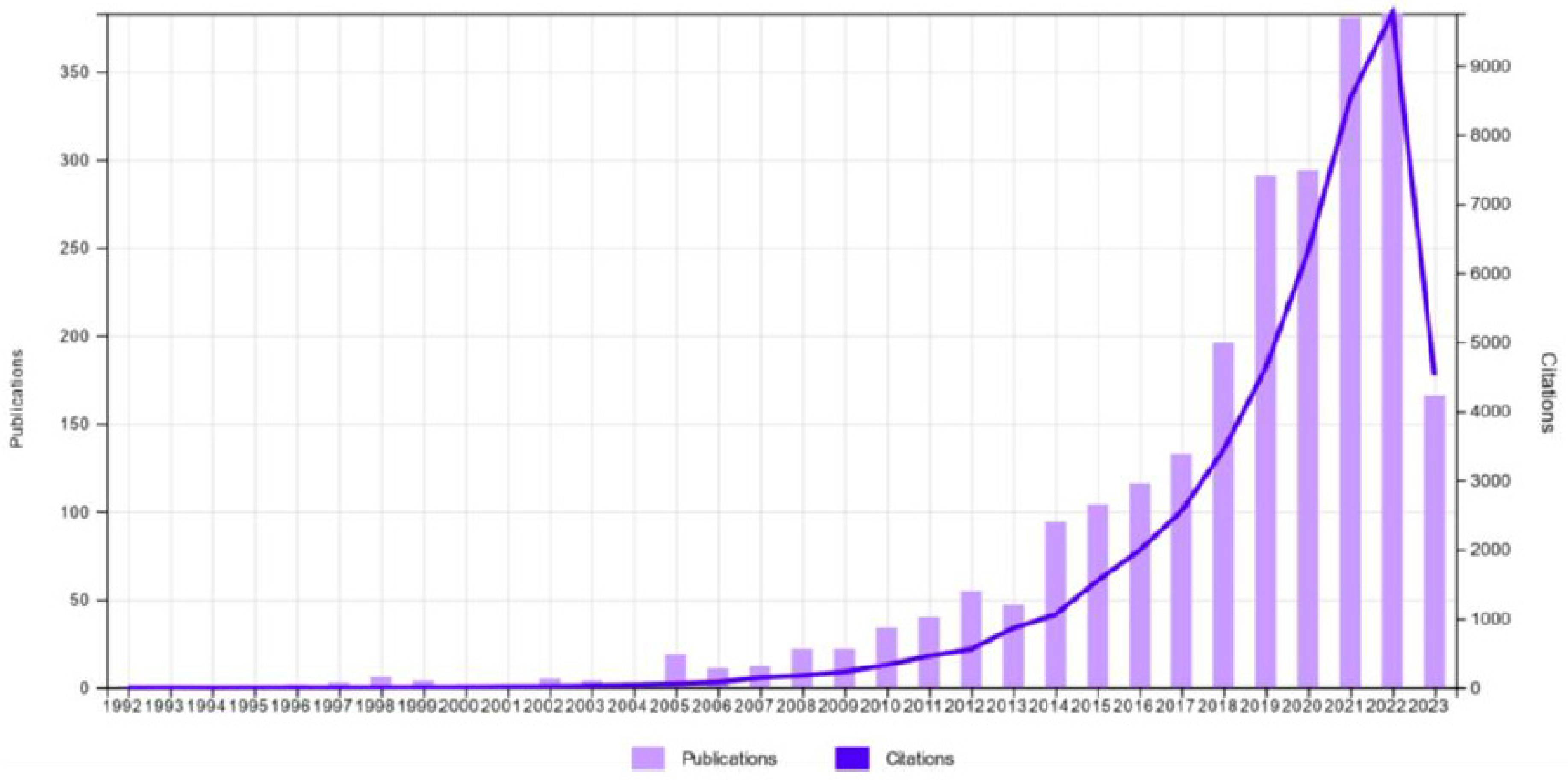 Preprints 96134 g001