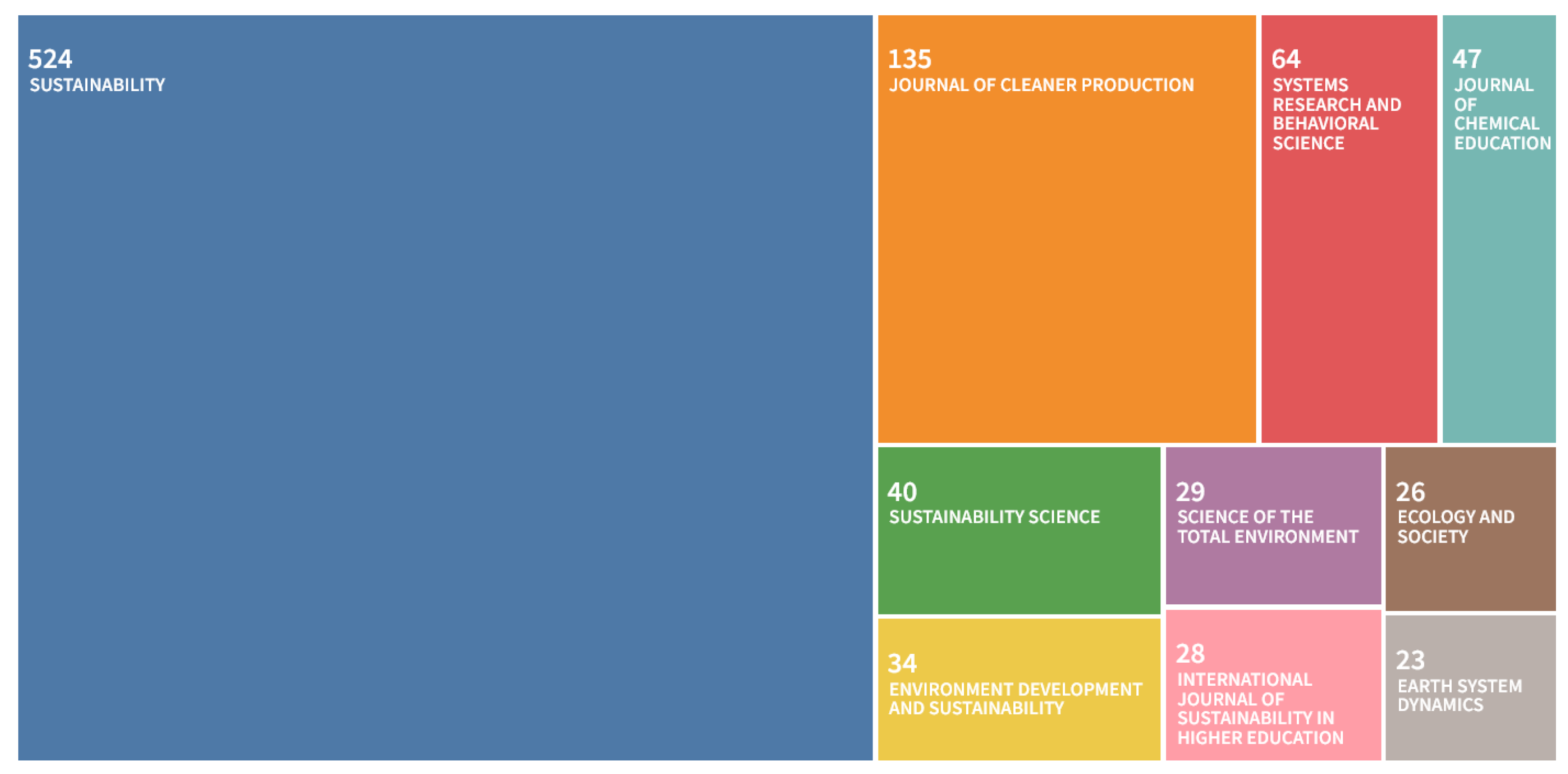 Preprints 96134 g002