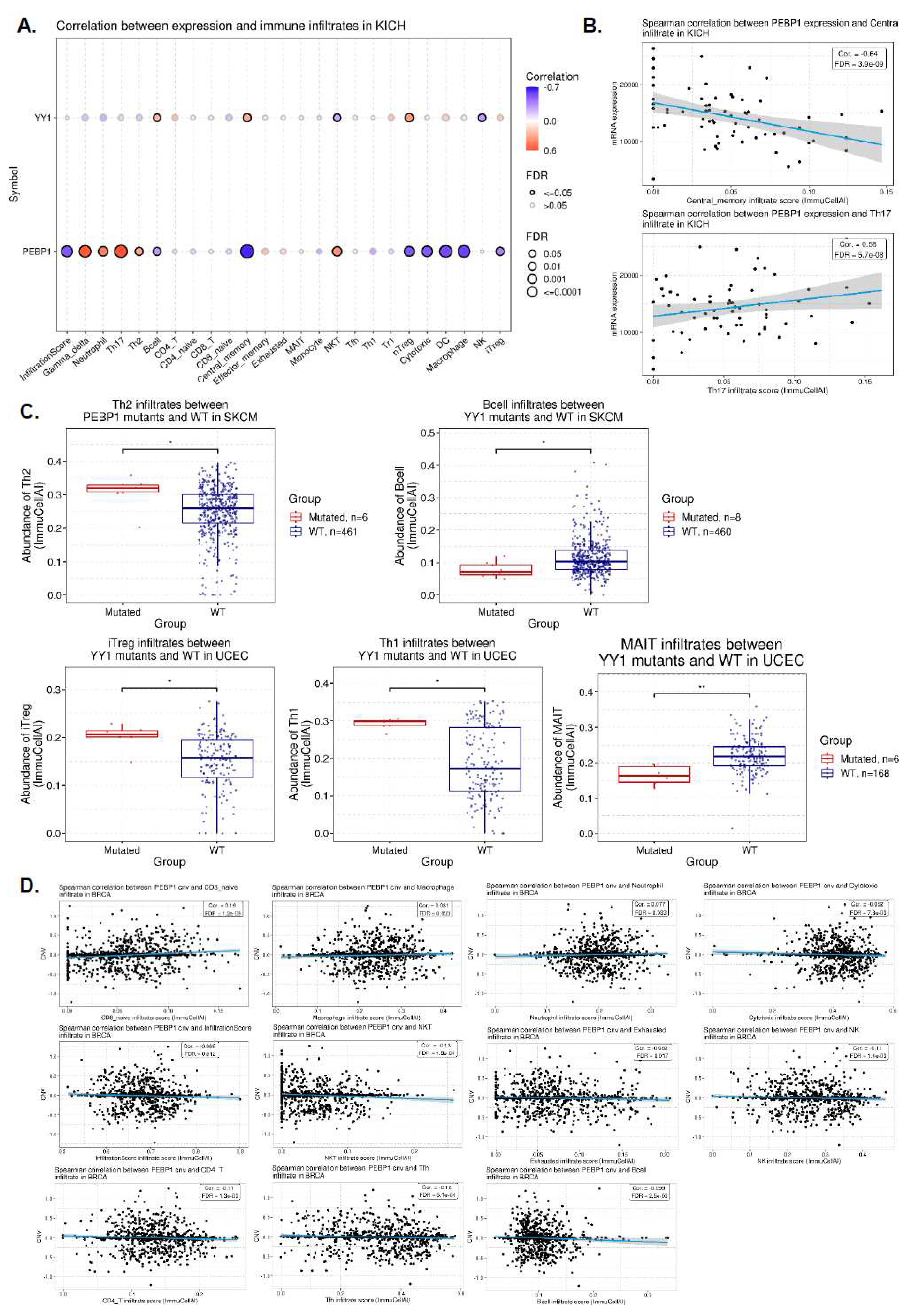 Preprints 84164 g003