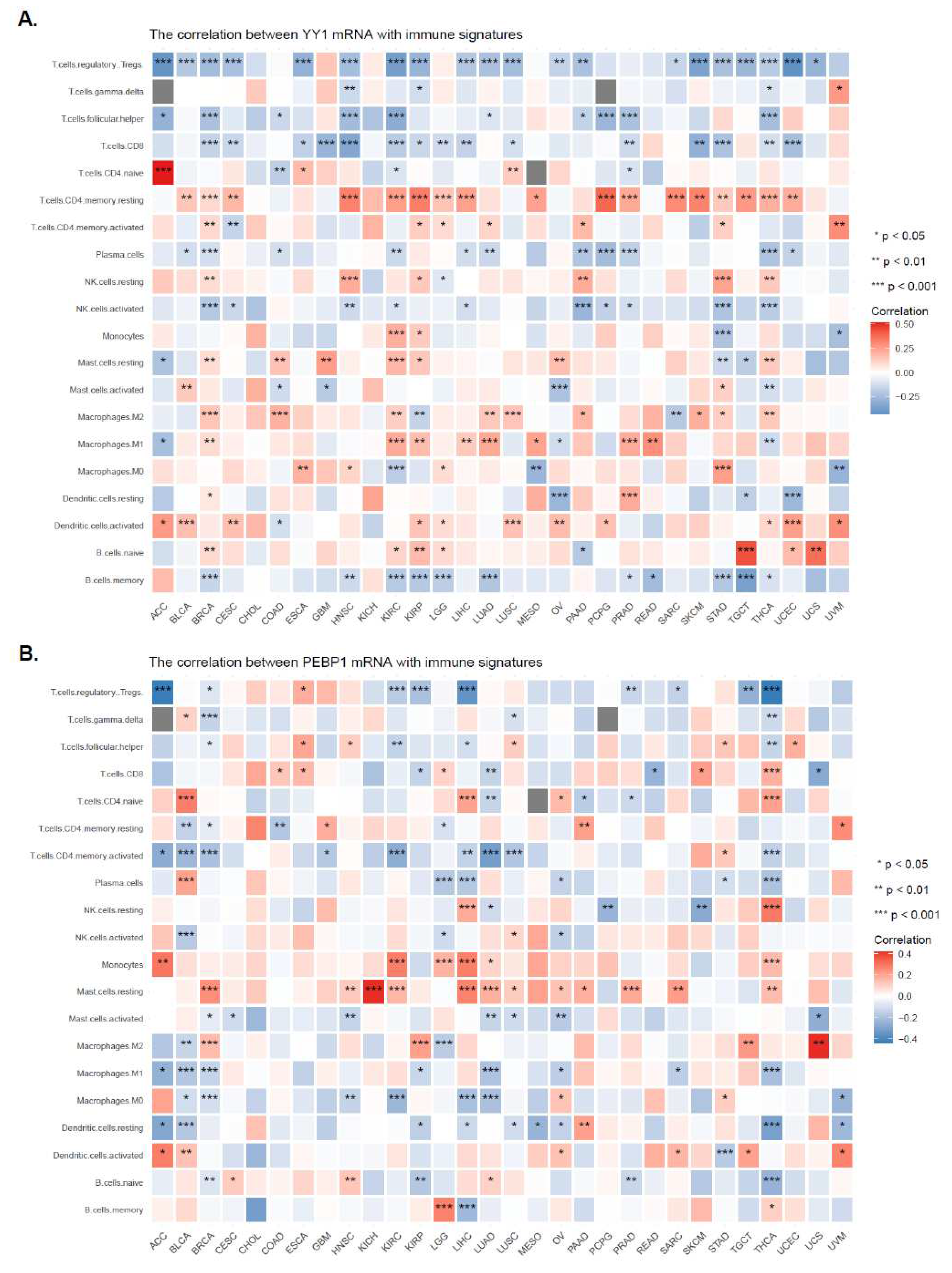 Preprints 84164 g005