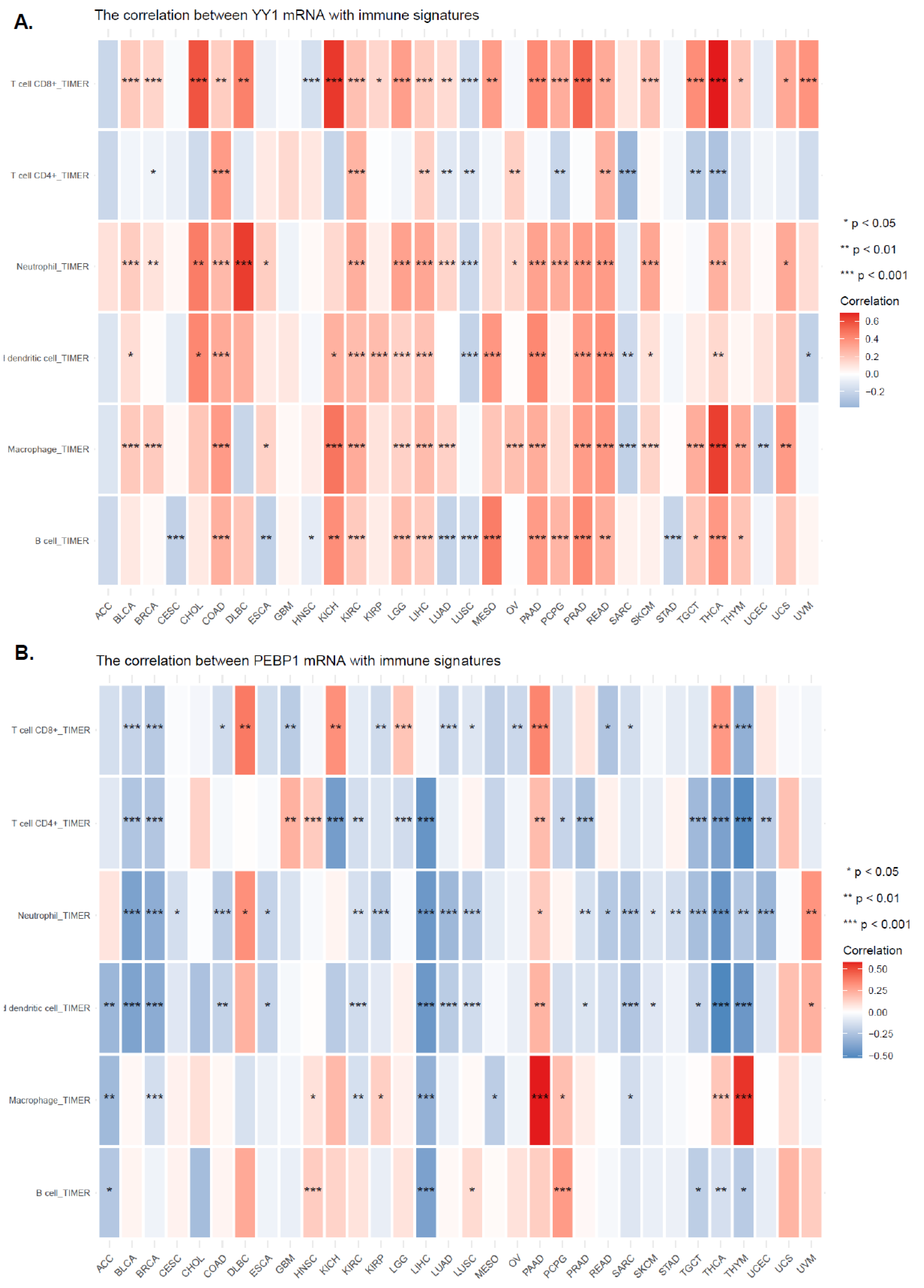 Preprints 84164 g006
