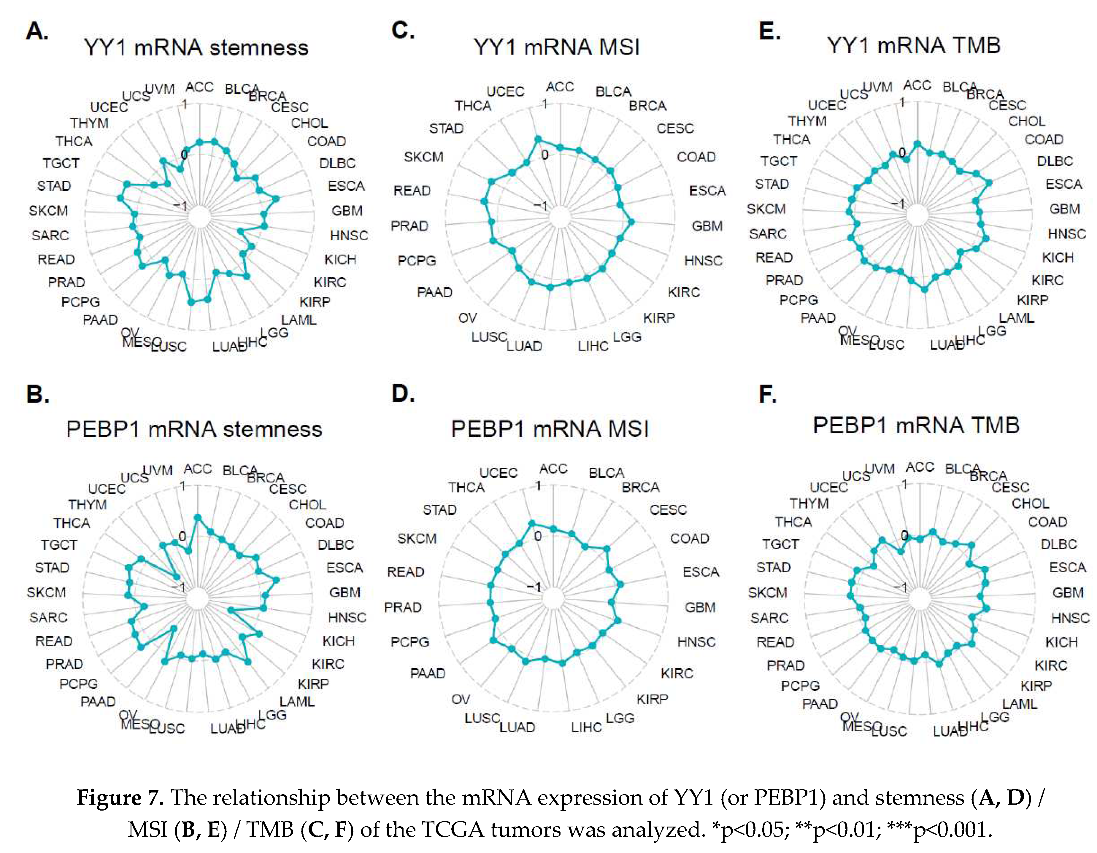 Preprints 84164 g007