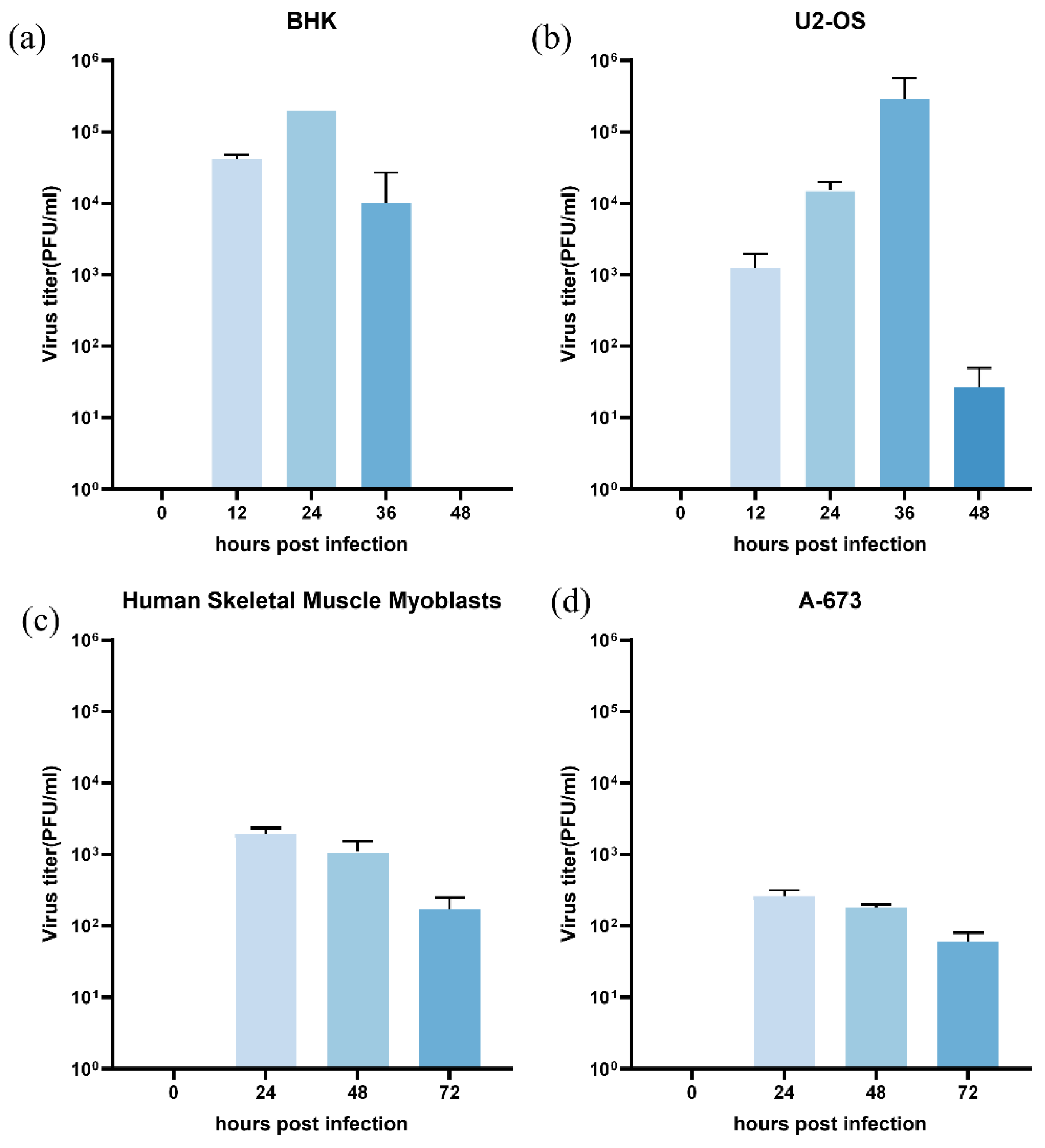 Preprints 170554 g002