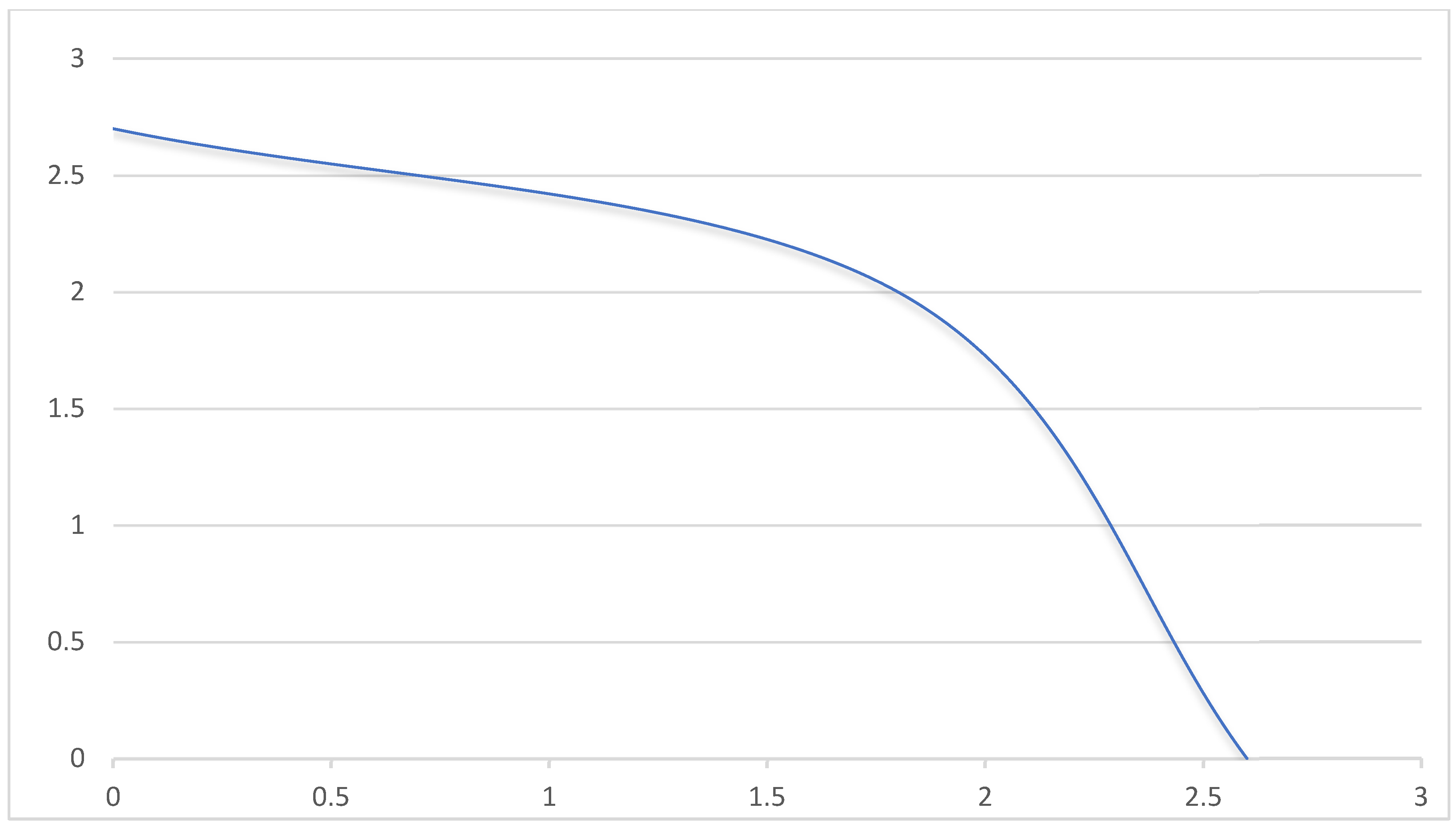 Preprints 156938 g001