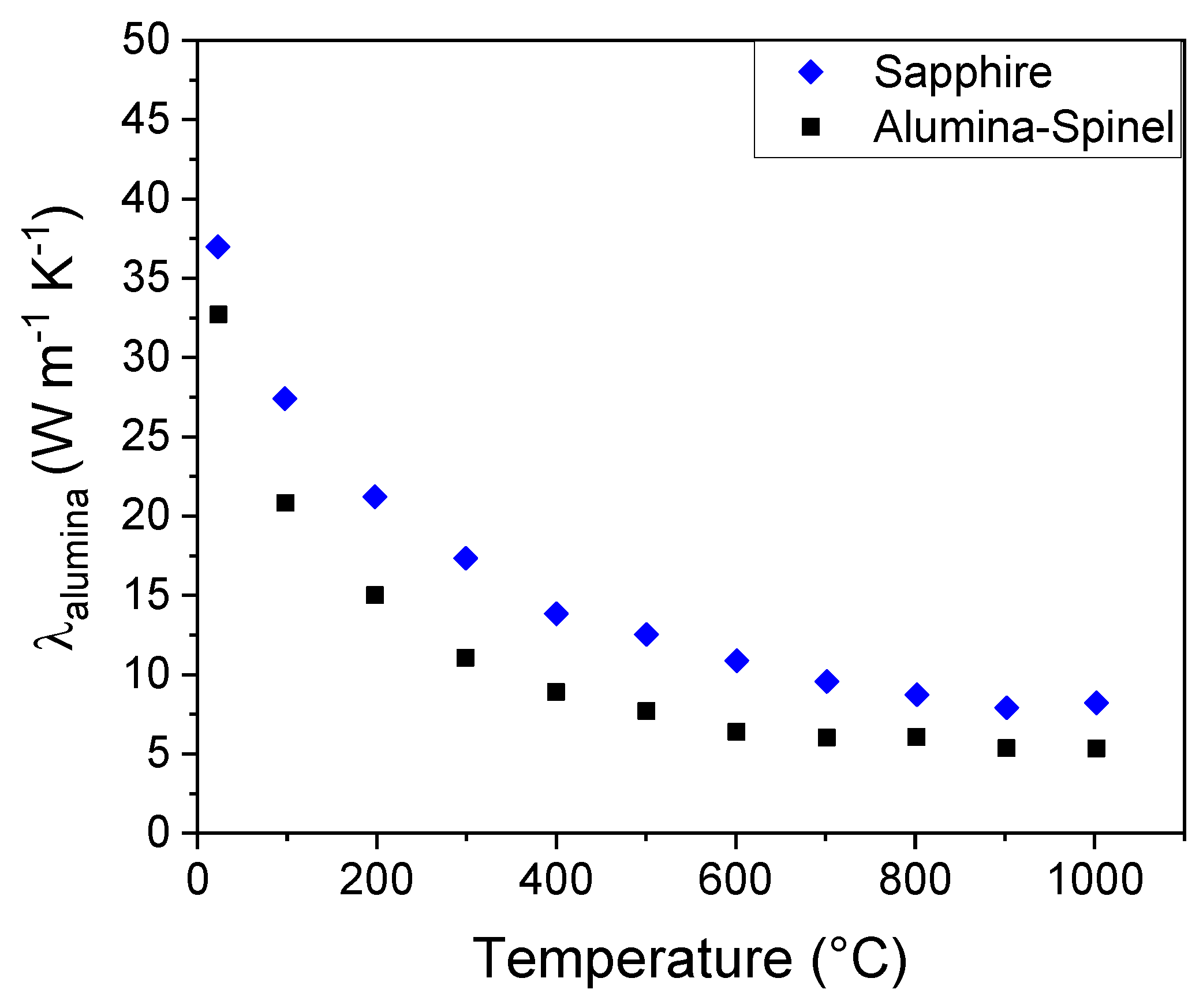 Preprints 181208 g011
