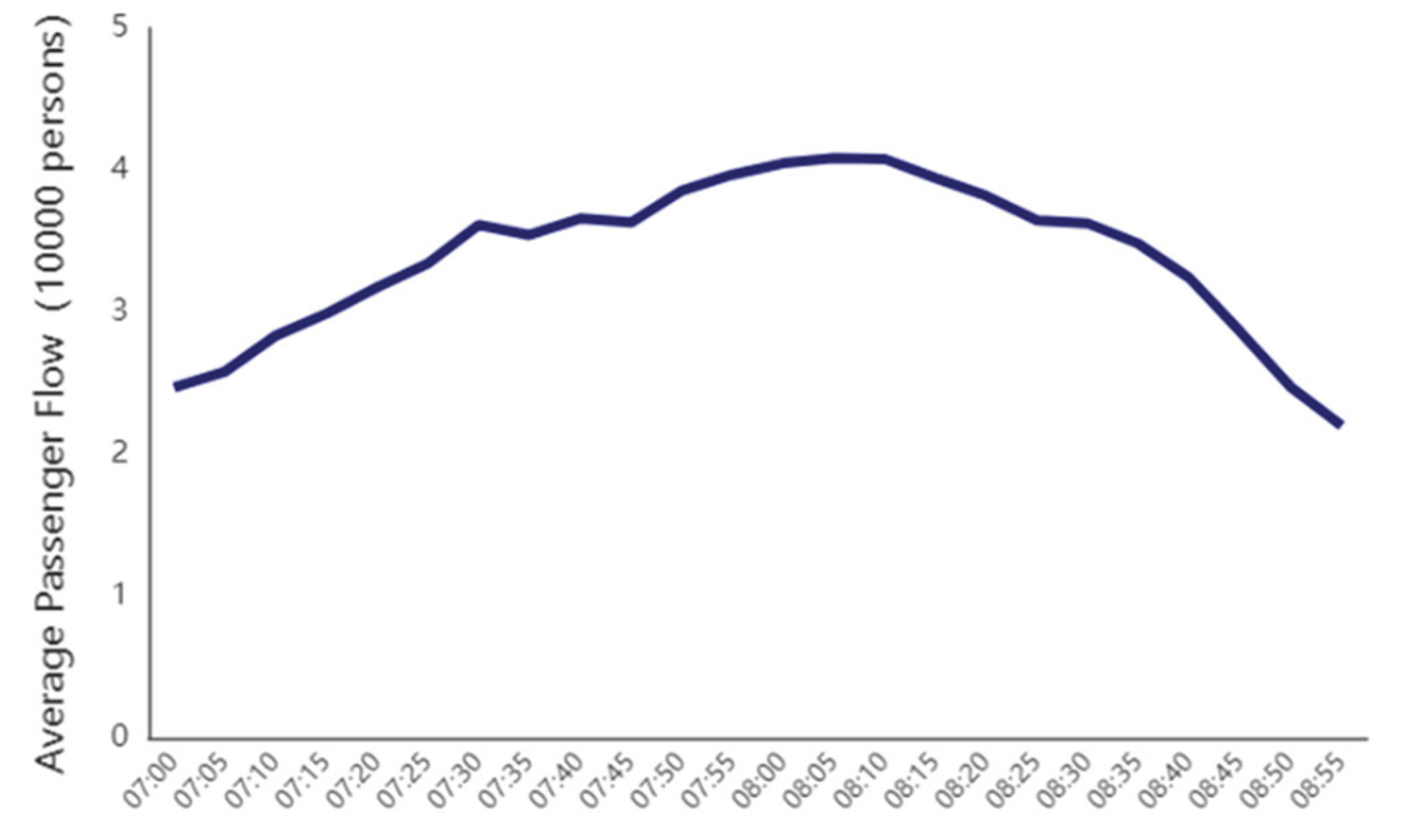 Preprints 183978 g001