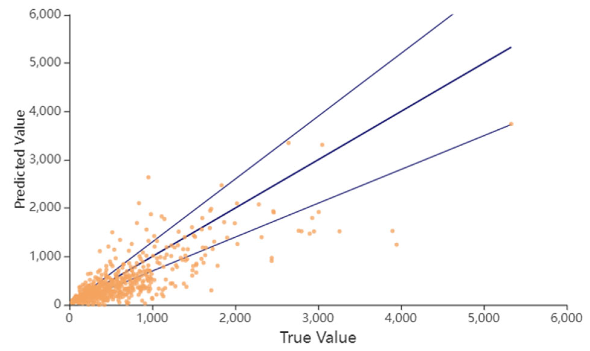 Preprints 183978 g007