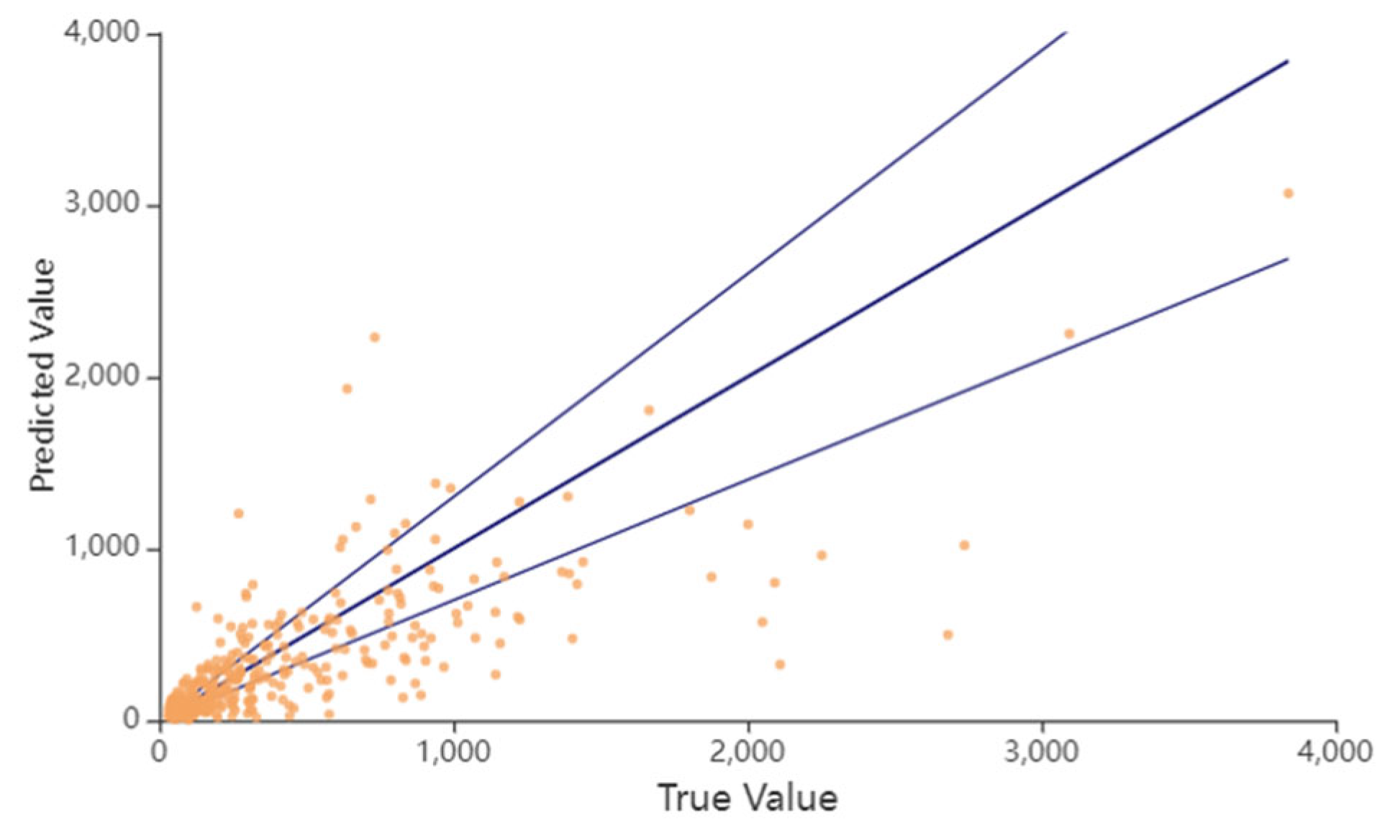 Preprints 183978 g008