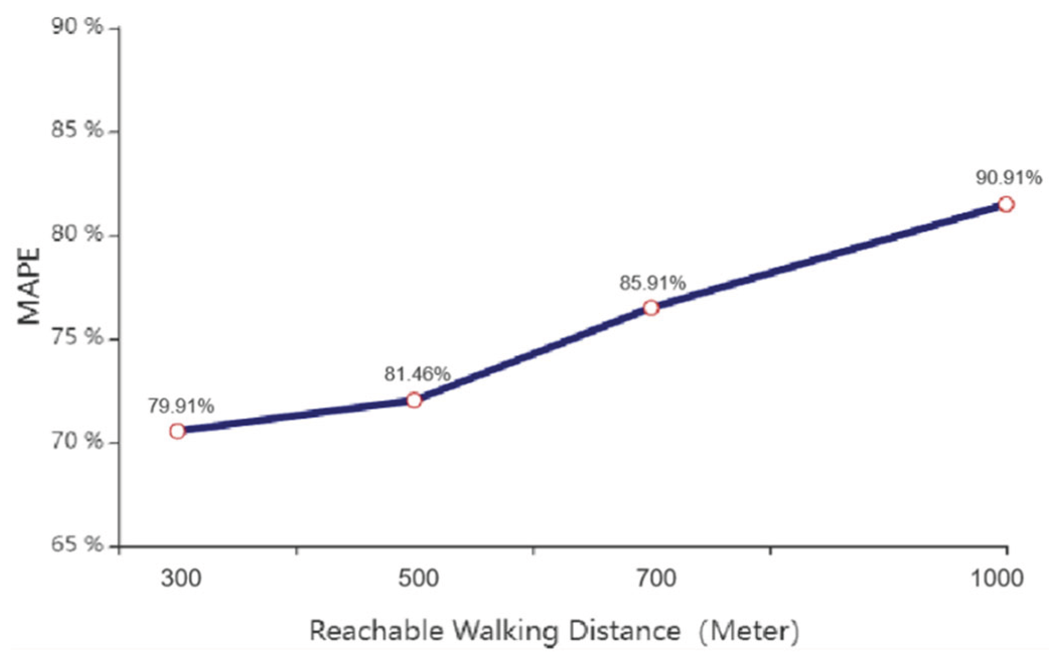 Preprints 183978 g009