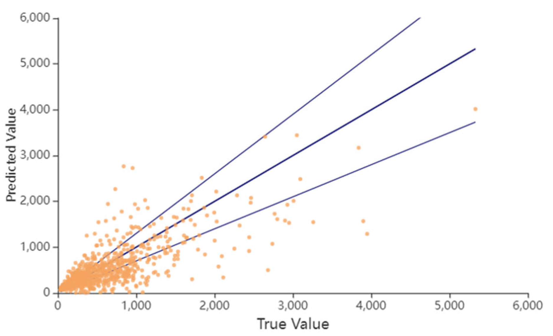 Preprints 183978 g010