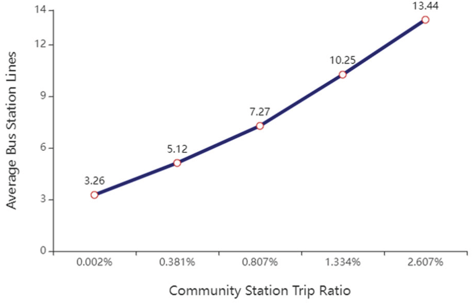 Preprints 183978 g014