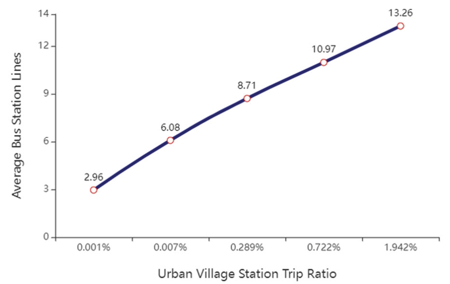 Preprints 183978 g015