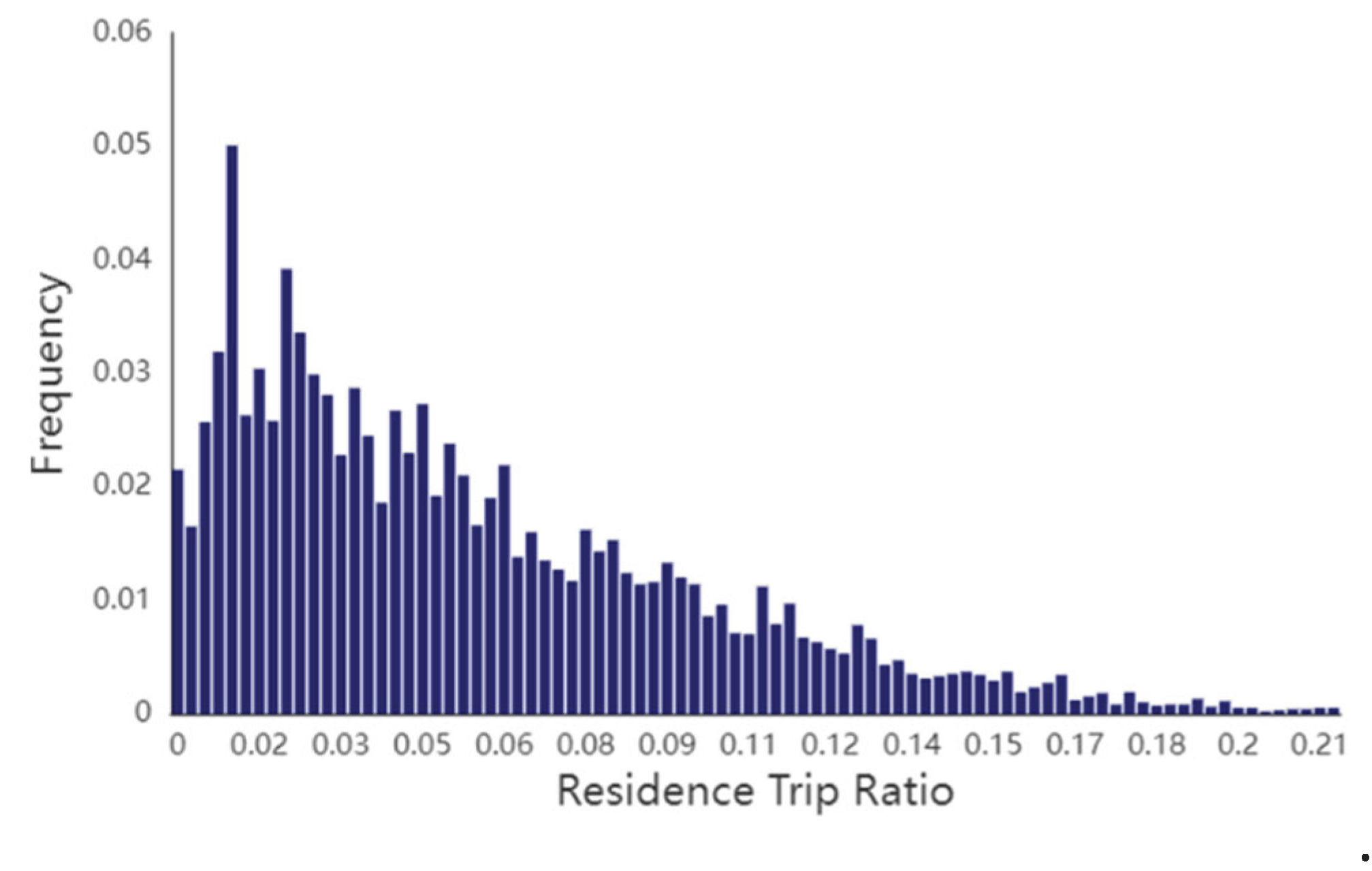 Preprints 183978 g016
