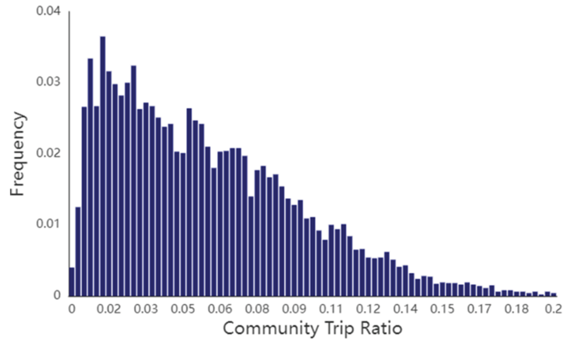 Preprints 183978 g017