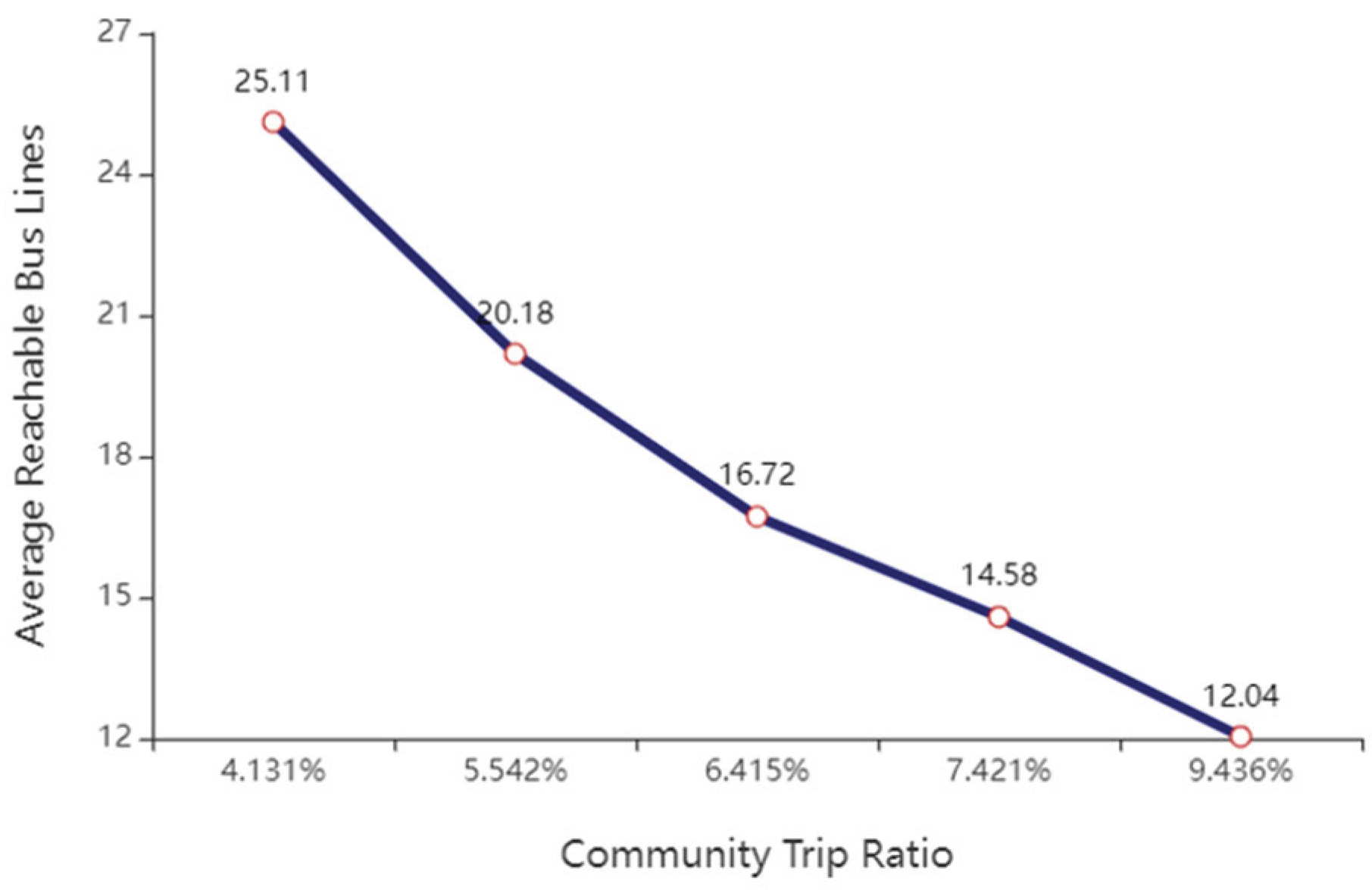 Preprints 183978 g022
