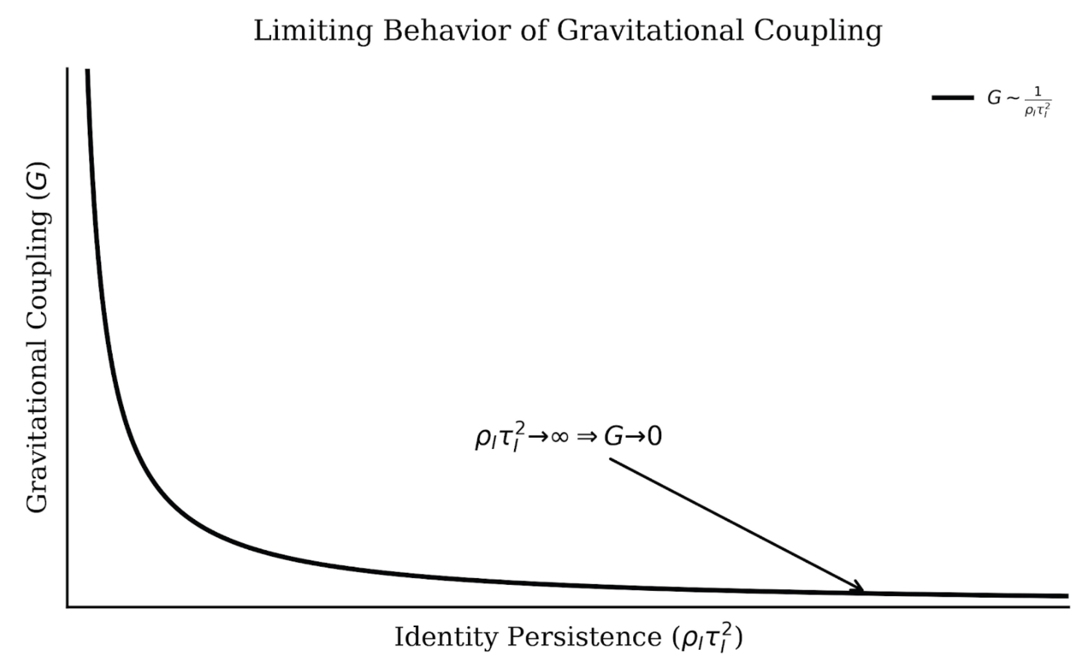 Preprints 201002 g0a1