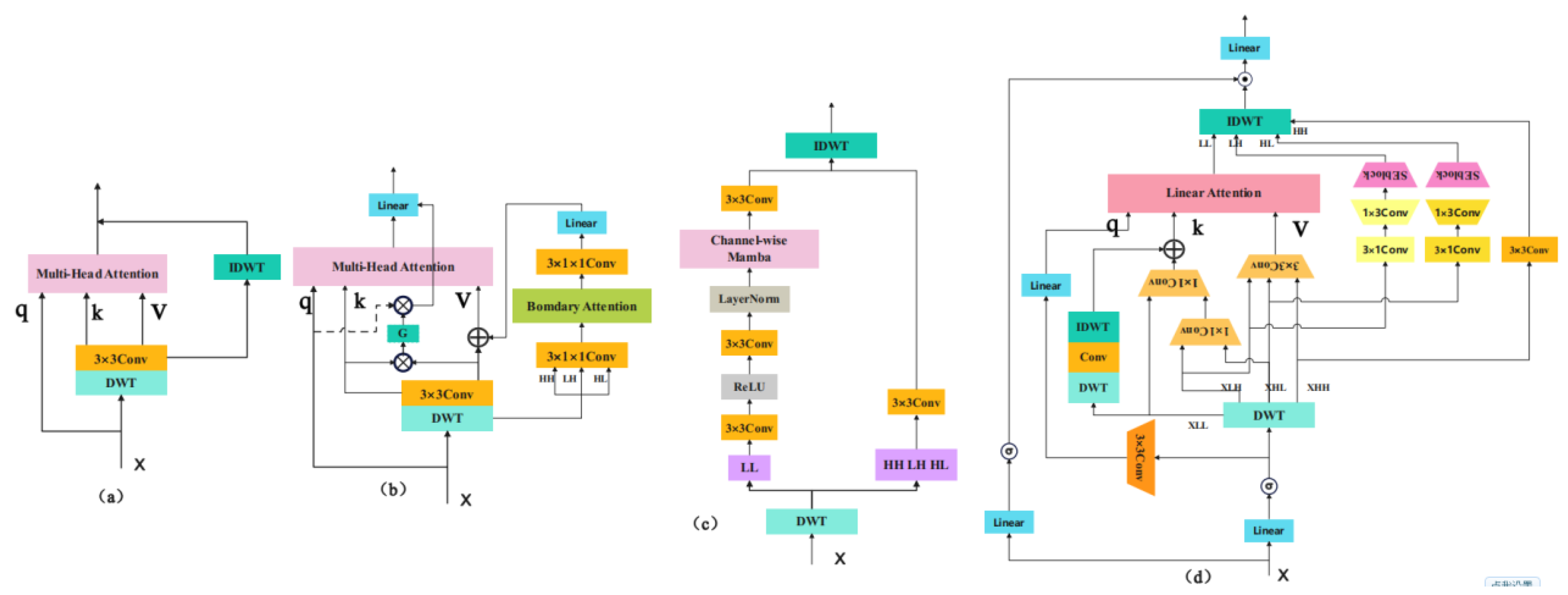 Preprints 150634 g001