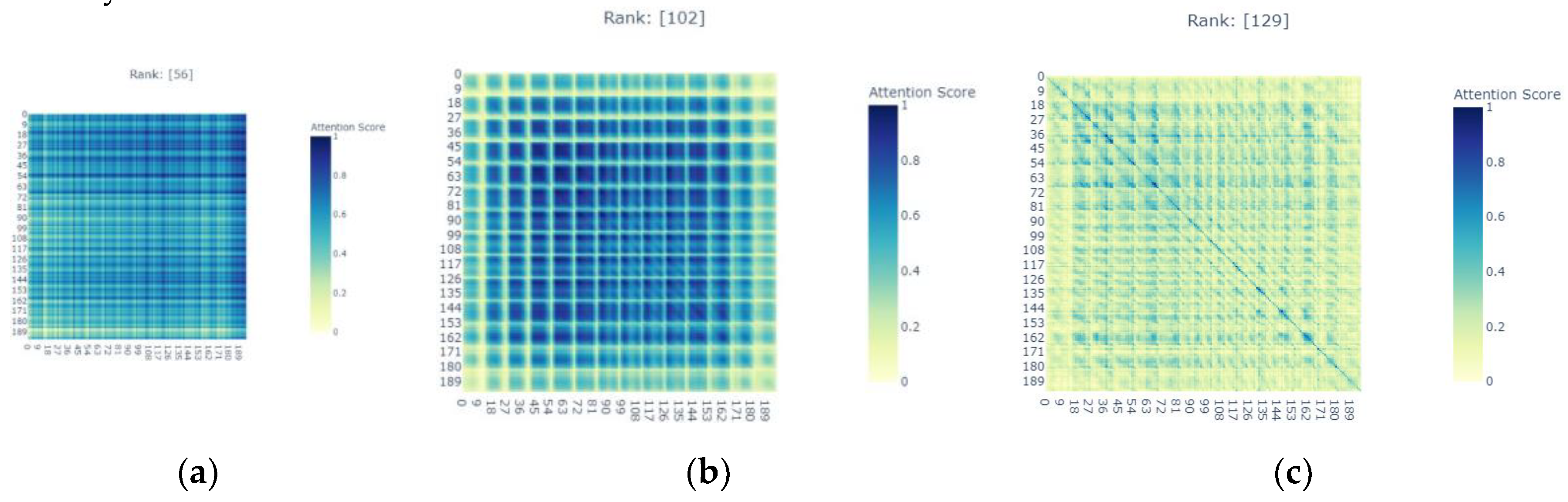 Preprints 150634 g002