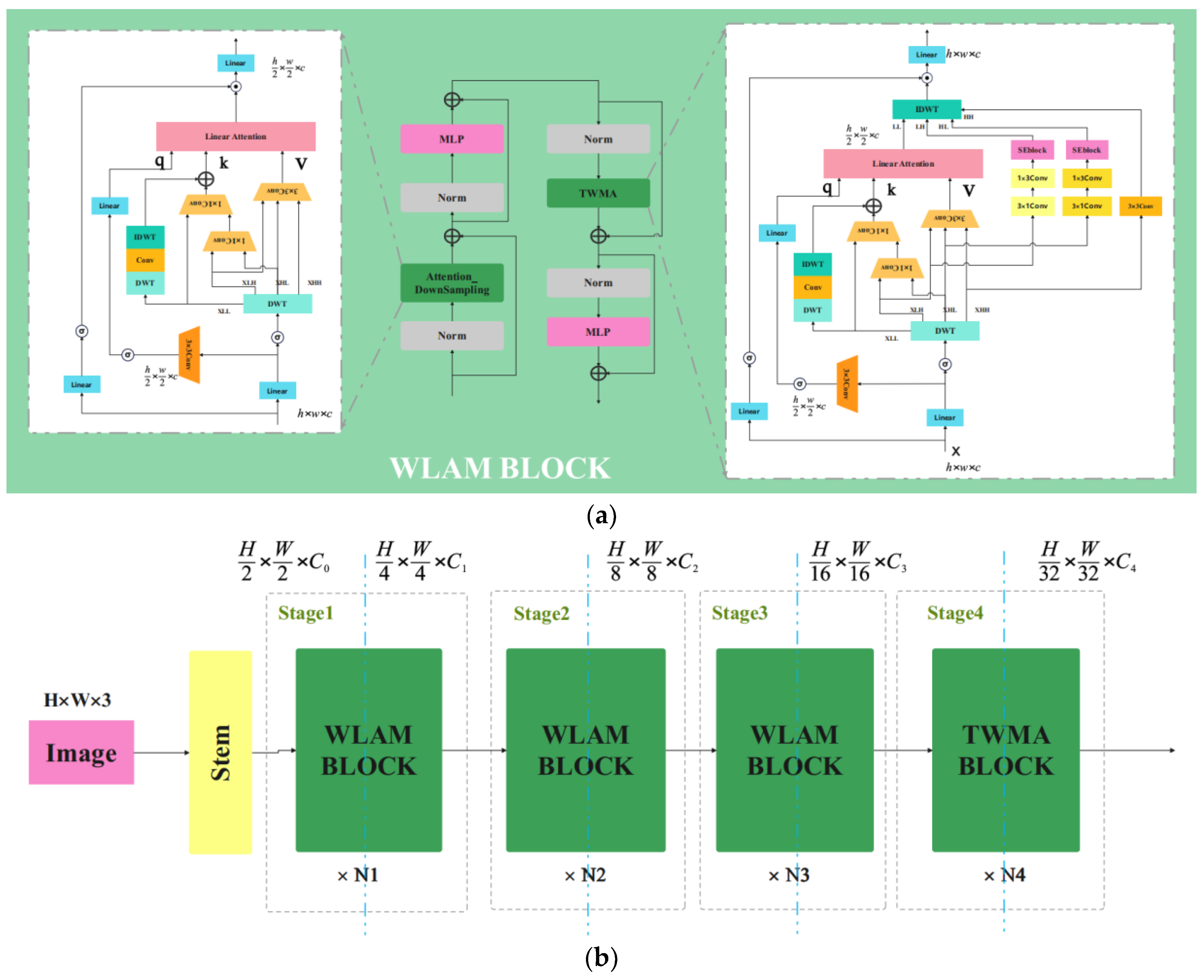 Preprints 150634 g003