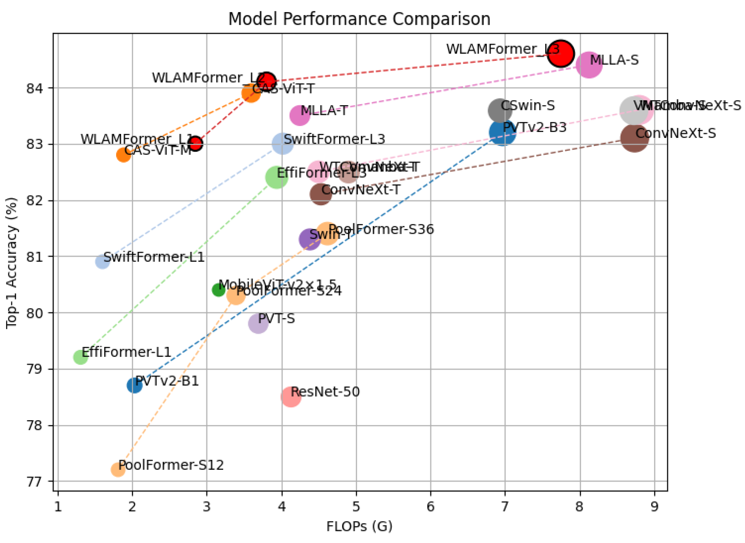 Preprints 150634 g004