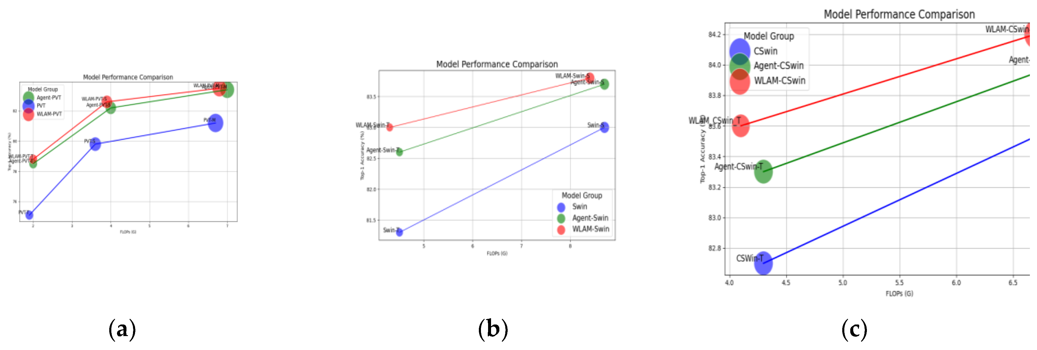 Preprints 150634 g005