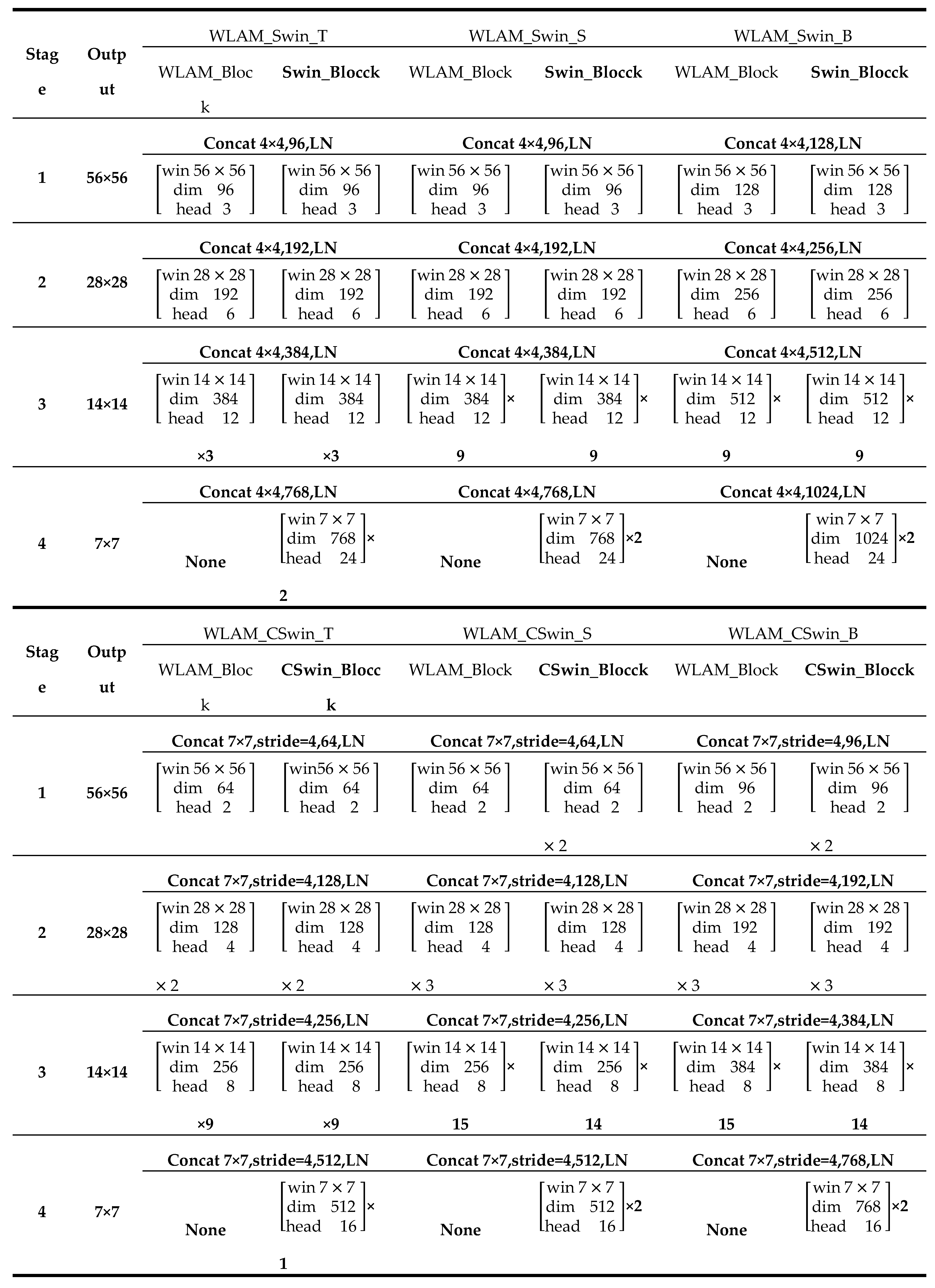 Preprints 150634 g0a1