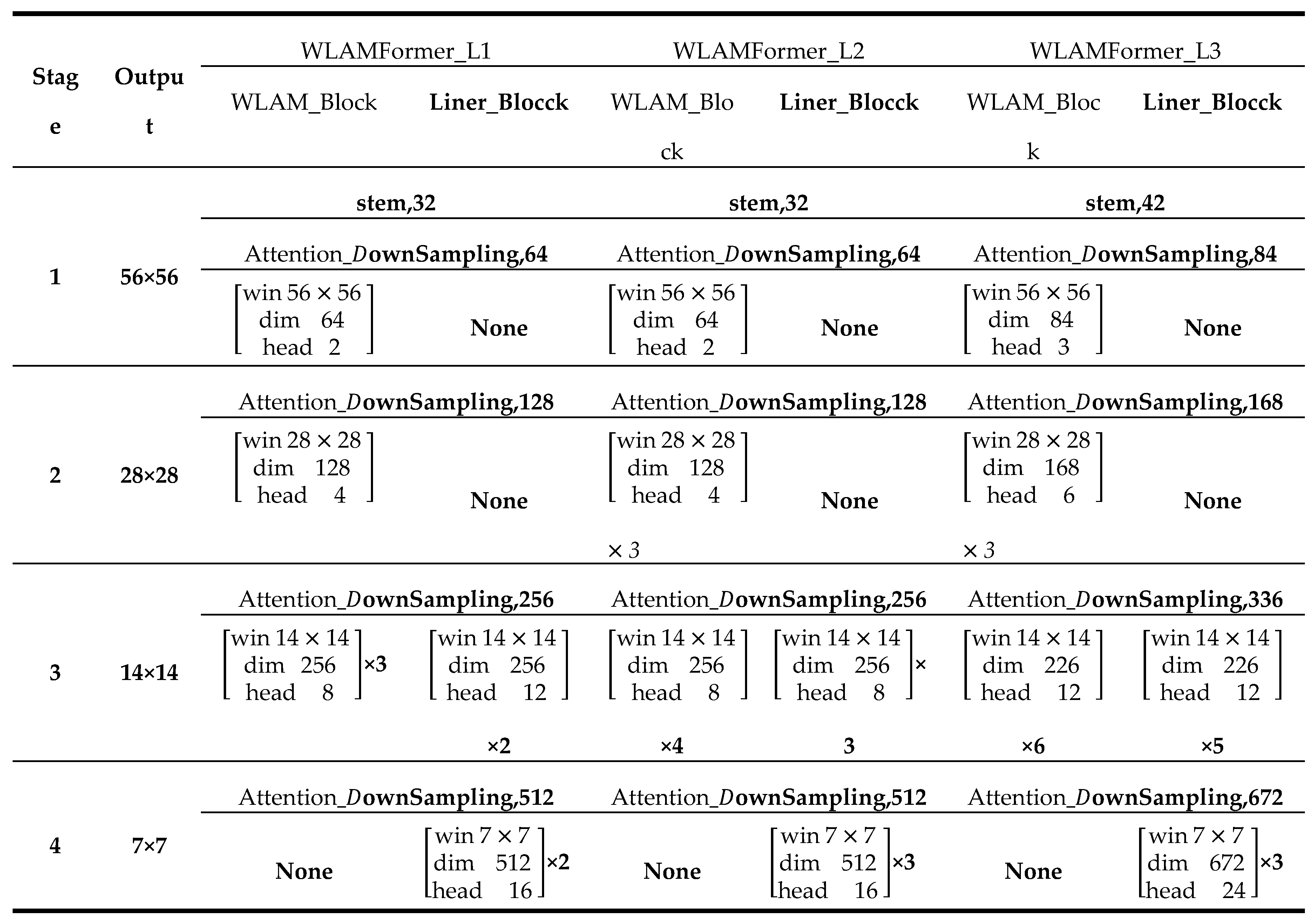 Preprints 150634 g0a2