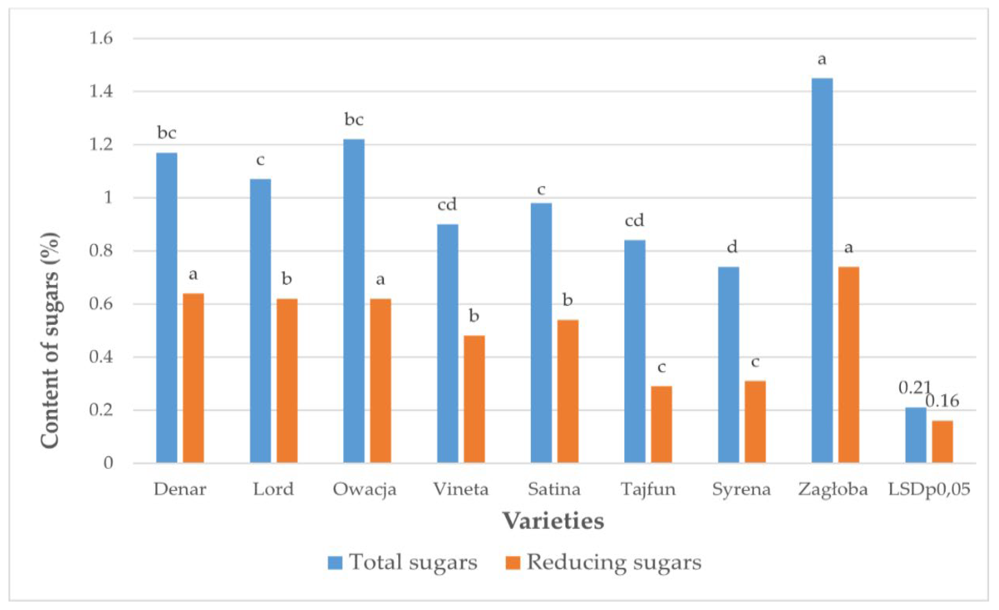Preprints 176304 g003