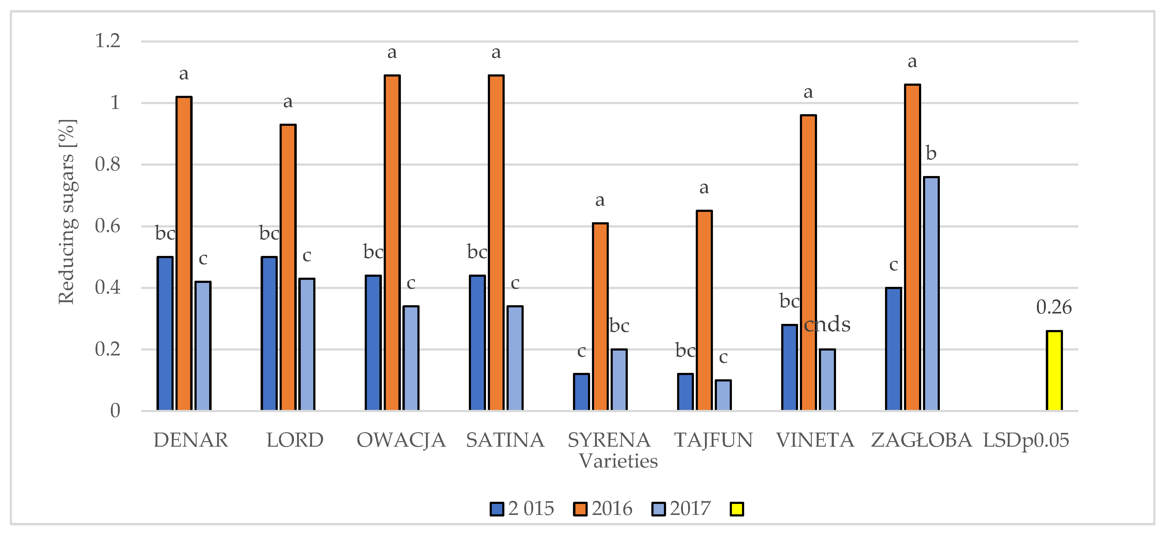 Preprints 176304 g005