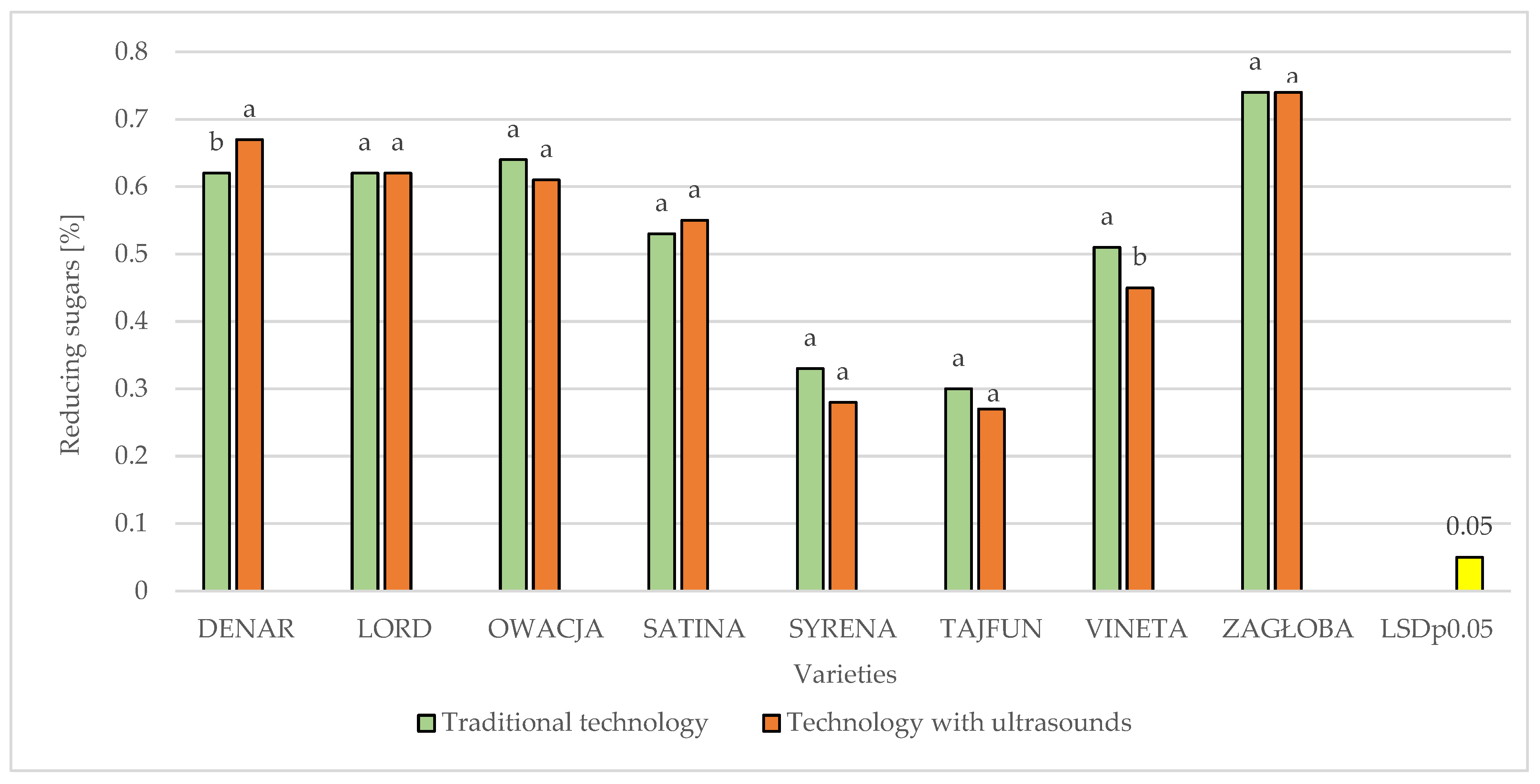 Preprints 176304 g006