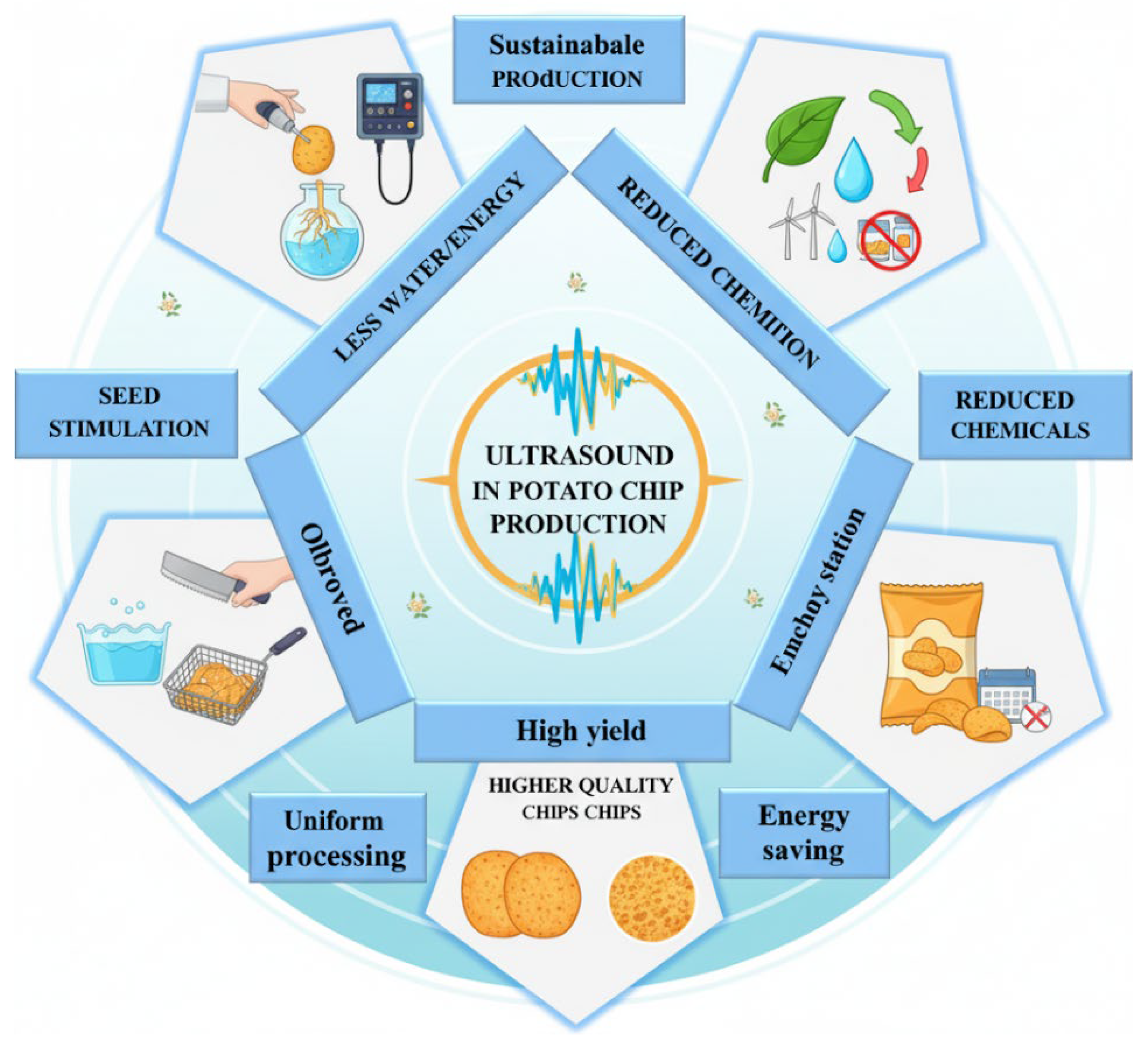 Preprints 176304 g007