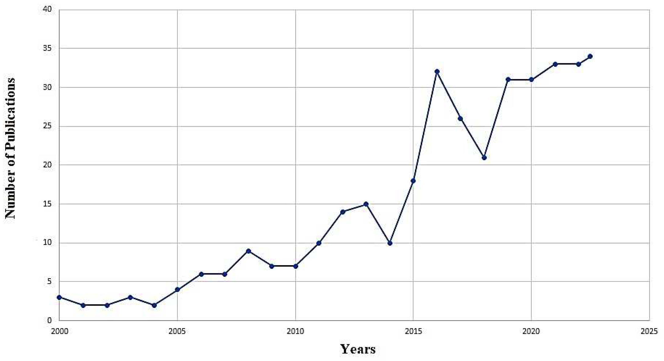 Preprints 82786 g001