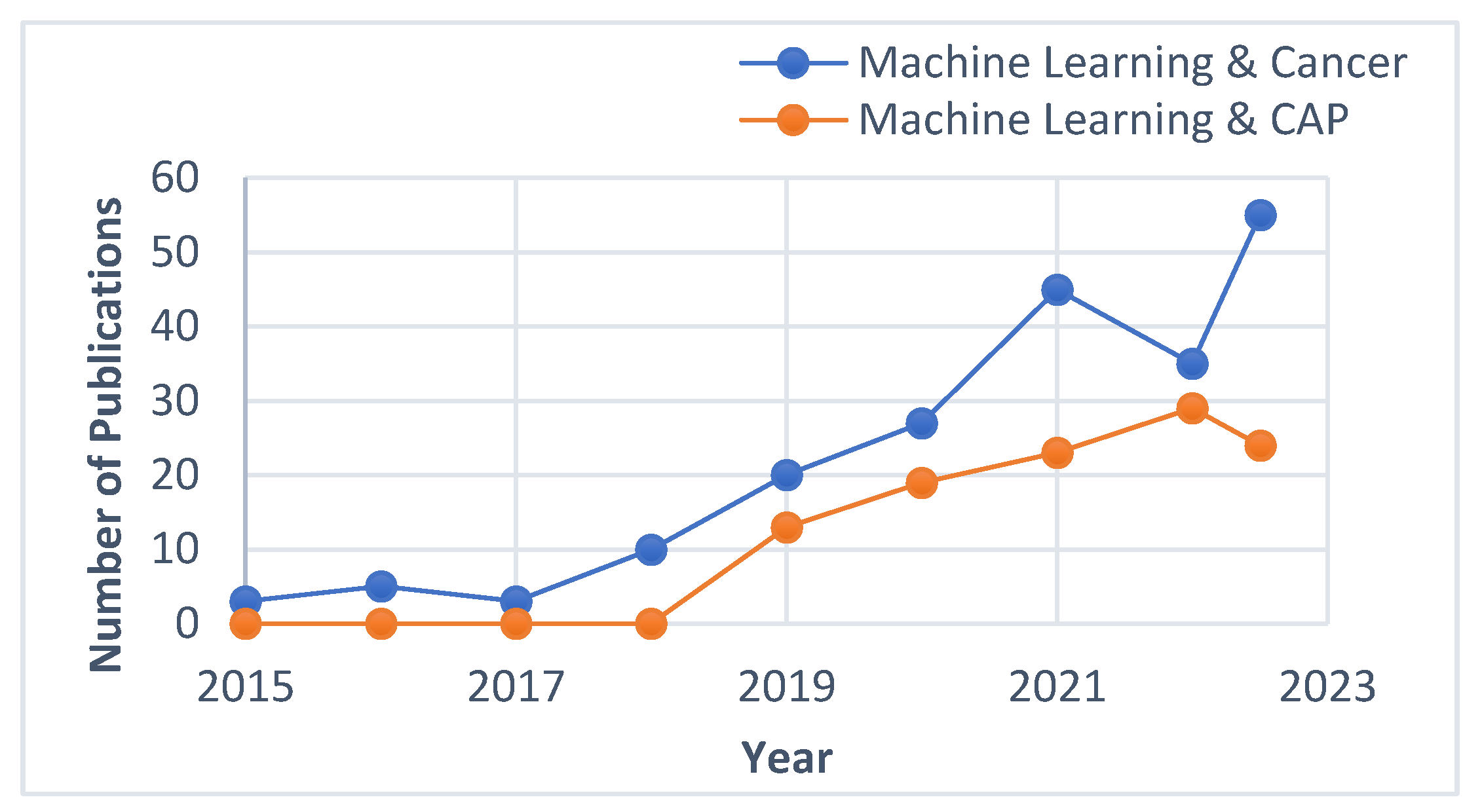 Preprints 82786 g002