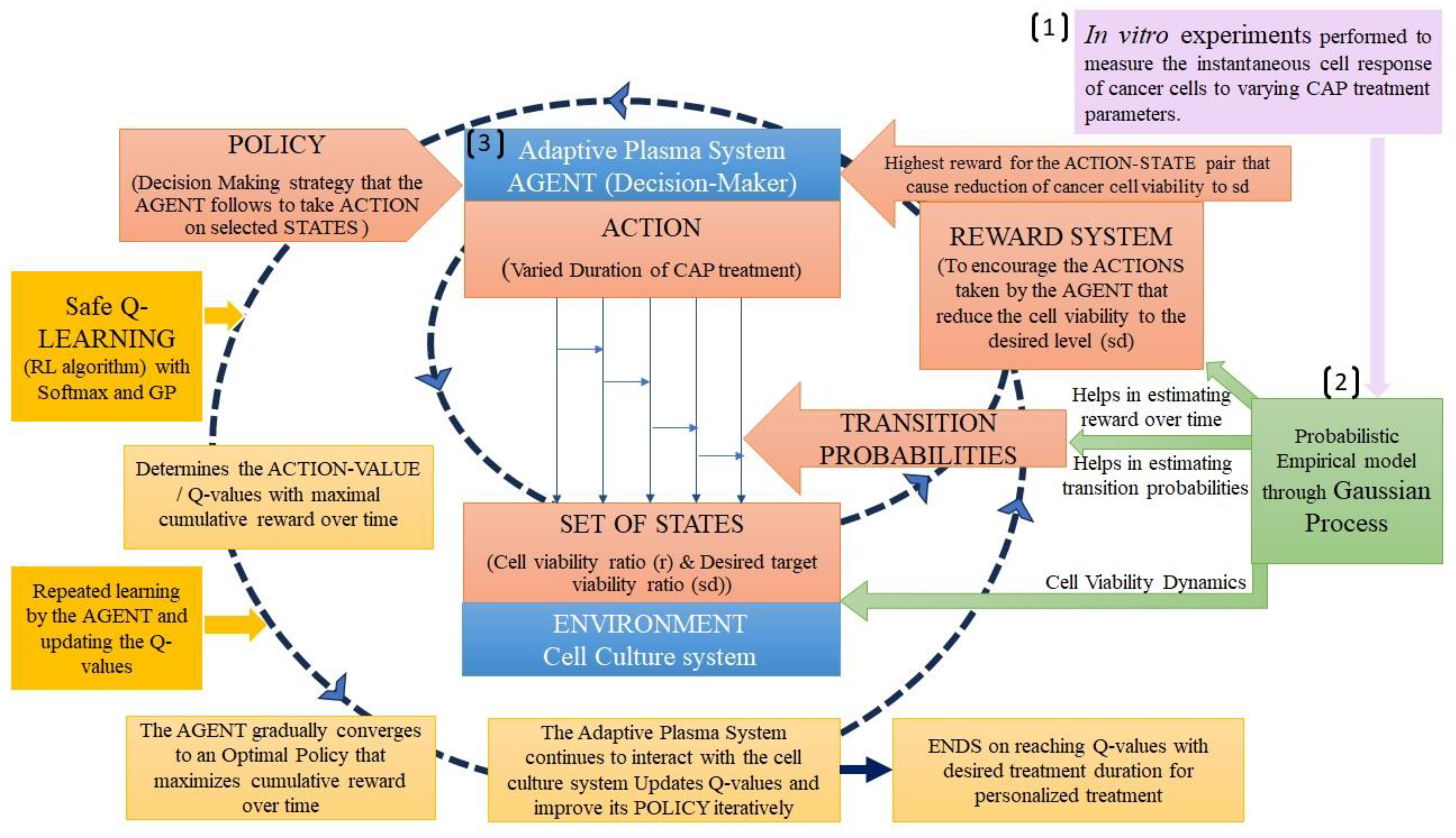 Preprints 82786 g003