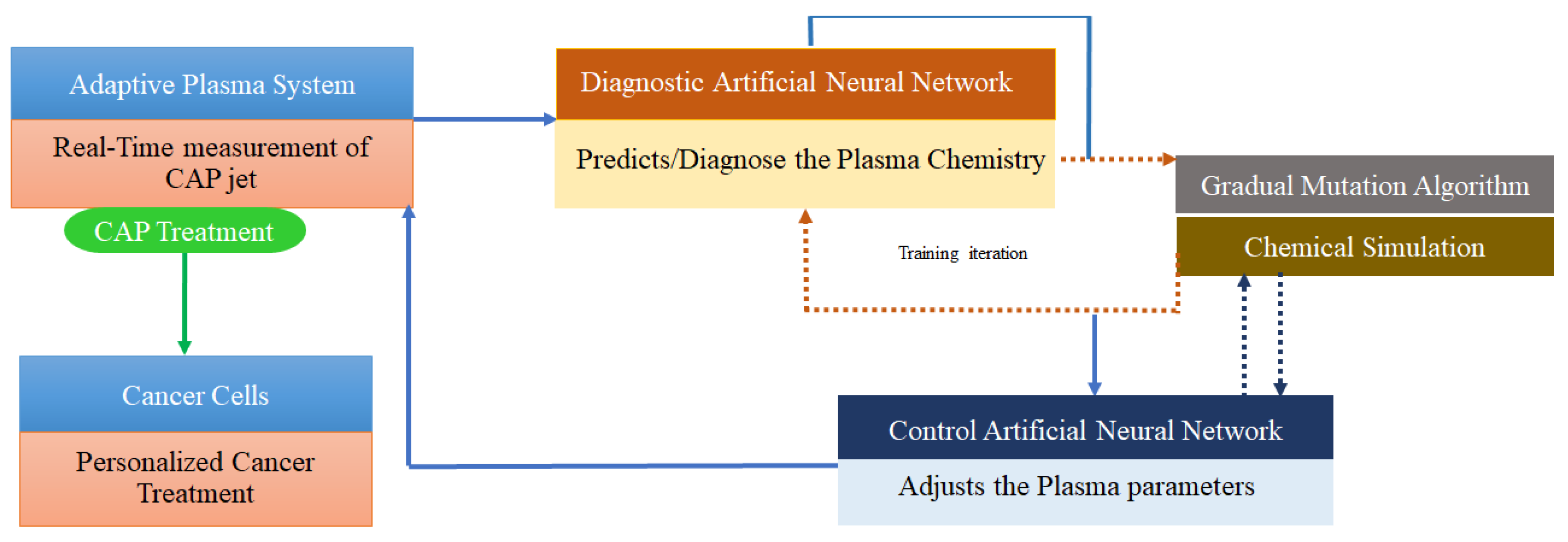 Preprints 82786 g005