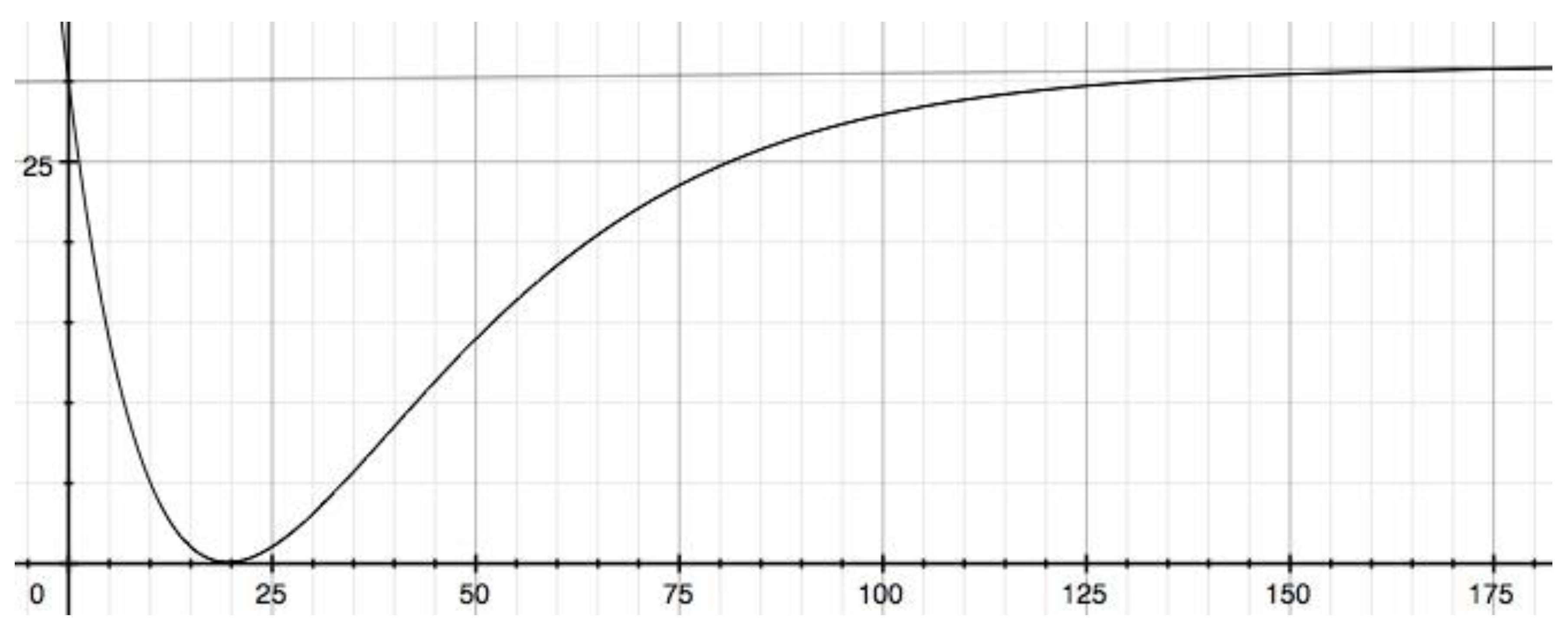 Preprints 94206 g001