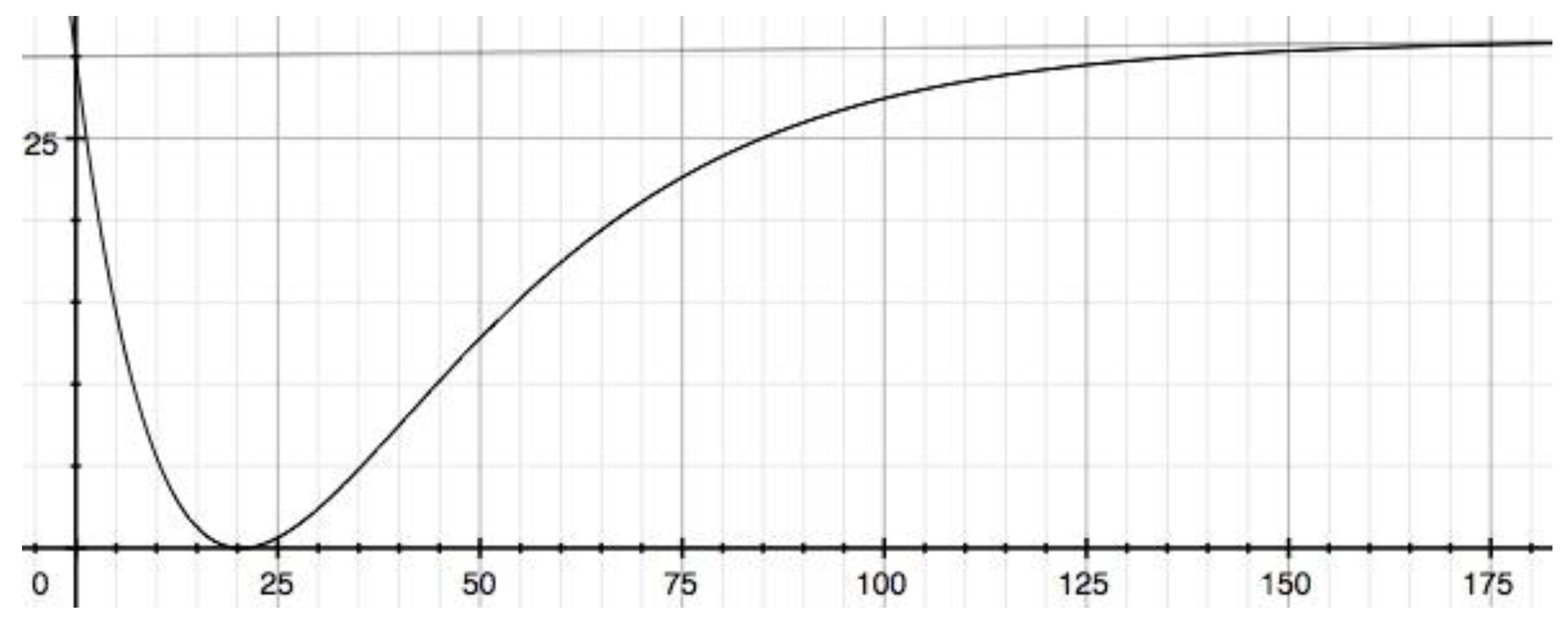 Preprints 94206 g002